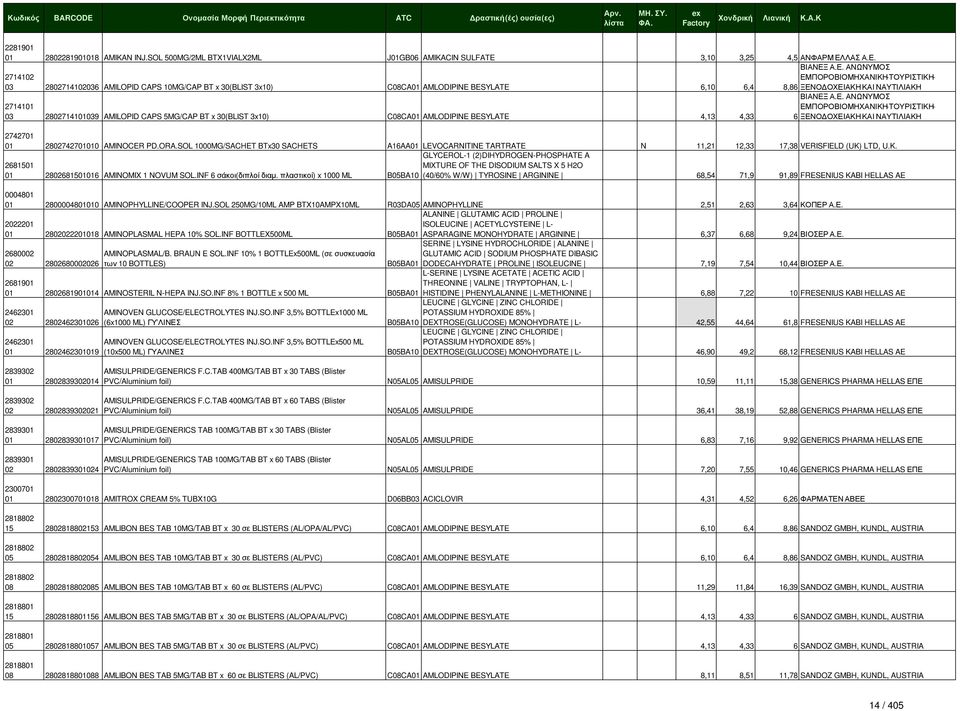 2714102 03 2802714102036 AMILOPID CAPS 10MG/CAP BT x 30(BLIST 3x10) C08CA01 AMLODIPINE BESYLATE 6,10 6,4 8,86ΞΕΝΟ ΟΧΕΙΑΚΗ ΚΑΙ ΝΑΥΤΙΛΙΑΚΗ 2714101 03 2802714101039 AMILOPID CAPS 5MG/CAP BT x 30(BLIST