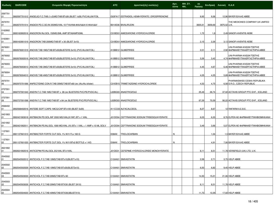 IN 250MG/VIAL 10 ΓΥΑΛΙΝΑ ΦΙΑΛΙ ΙΑ 10 ΦΙΑΛΙ ΙΑ B01AE06 BIVALIRUDIN 3605,61 3659,69 3975,52 U.K. 0163902 01 2800163902016 ANGORON INJ.