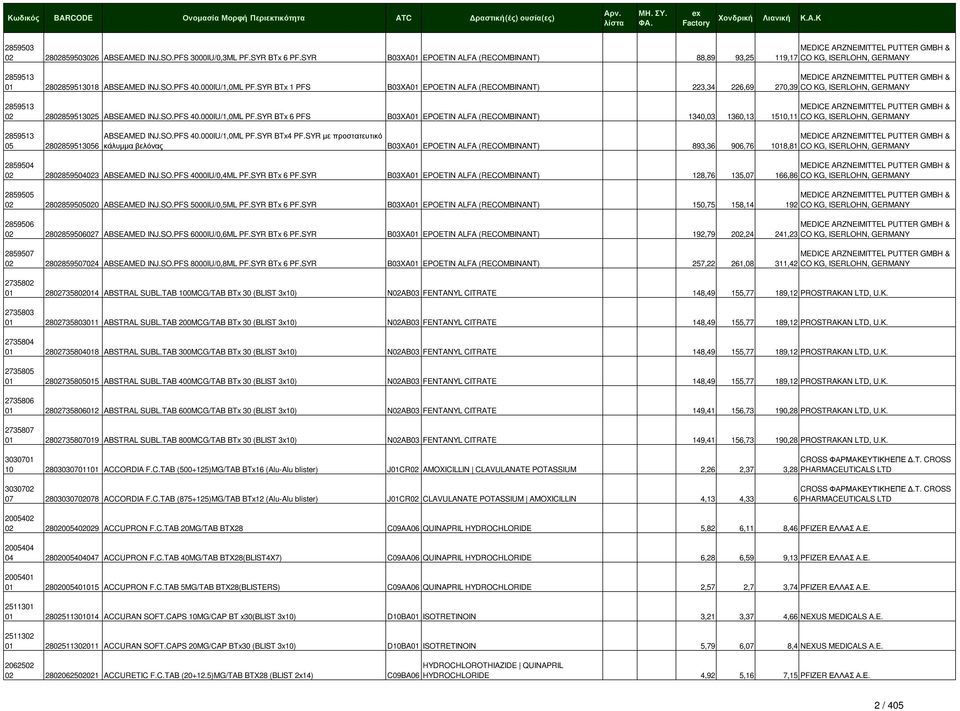 SYR BTx 1 PFS B03XA01 EPOETIN ALFA (RECOMBINANT) 223,34 226,69 270,39 CO KG, ISERLOHN, GERMANY 2859513 MEDICE ARZNEIMITTEL PUTTER GMBH & 02 2802859513025 ABSEAMED INJ.SO.PFS 40.000IU/1,0ML PF.