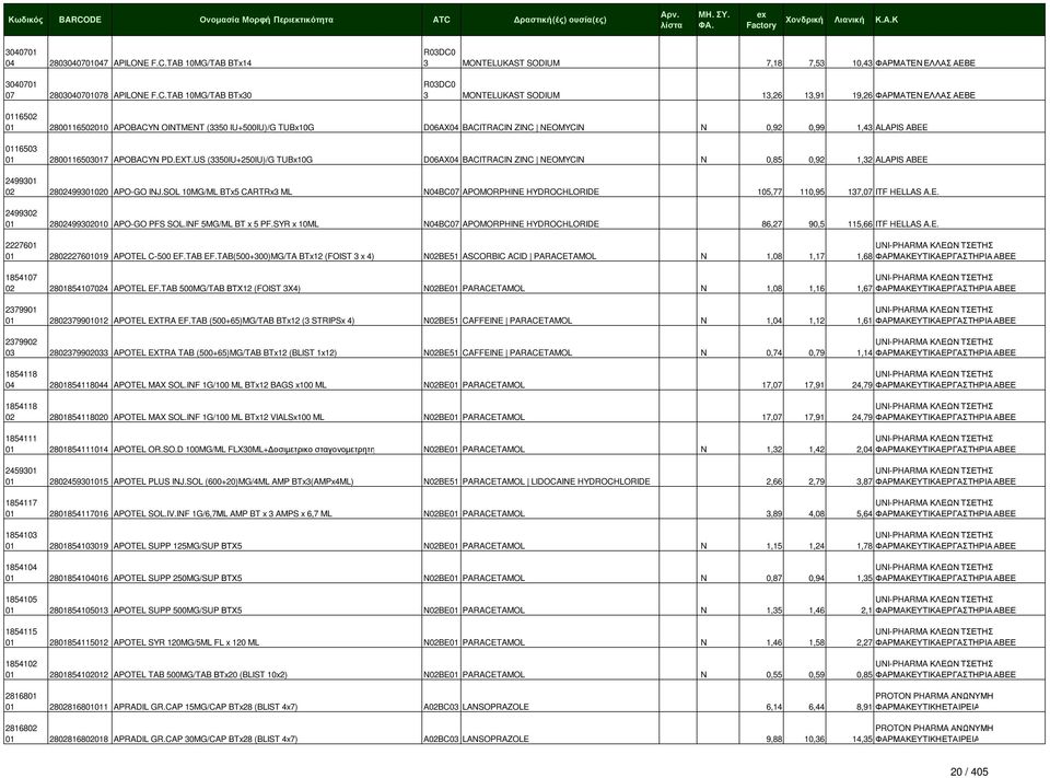 TAB 10MG/TAB BTx30 R03DC0 3 MONTELUKAST SODIUM 7,18 7,53 10,43 ΦΑΡΜΑΤΕΝ ΕΛΛΑΣ ΑΕΒΕ R03DC0 3 MONTELUKAST SODIUM 13,26 13,91 19,26 ΦΑΡΜΑΤΕΝ ΕΛΛΑΣ ΑΕΒΕ 0116502 01 2800116502010 APOBACYN OINTMENT (3350