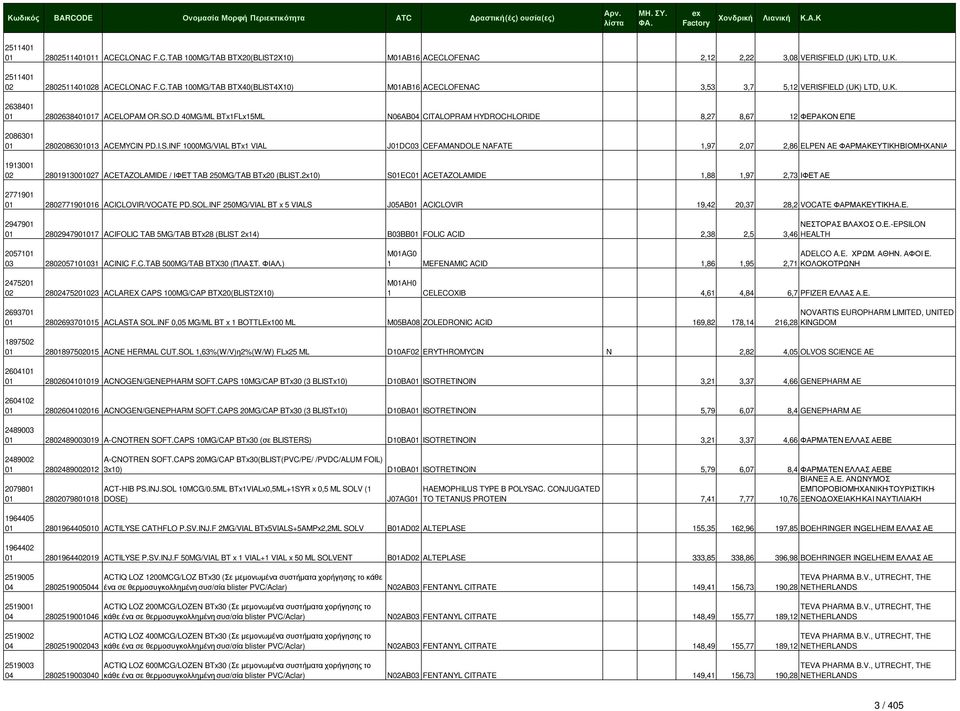 .D 40MG/ML BTx1FLx15ML N06AB04 CITALOPRAM HYDROCHLORIDE 8,27 8,67 12 ΦΕΡΑΚΟΝ ΕΠΕ 2086301 01 2802086301013 ACEMYCIN PD.I.S.
