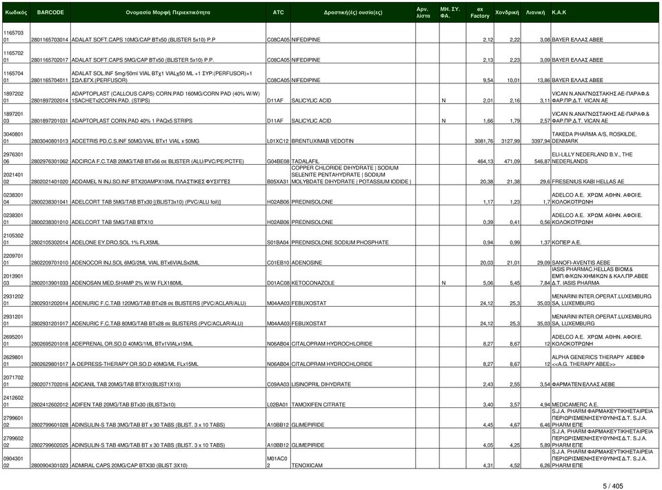 (PERFUSOR) C08CA05 NIFEDIPINE 9,54 10,01 13,86 BAYER ΕΛΛΑΣ ΑΒΕΕ 1897202 ADAPTOPLAST (CALLOUS CAPS) CORN.PAD 160MG/CORN PAD (40% W/W) 01 2801897202014 1SACHETx2CORN.PAD. (STIPS) D11AF SALICYLIC ACID N 2,01 2,16 3,11 VICAN Ν.