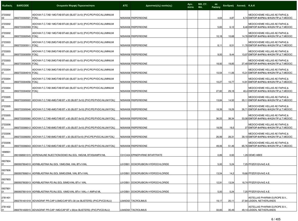 C.TAB 2MG/TAB BTx30 (BLIST 3x10) [PVC/PE/PVDC/ALUMINIUM 05 2802723303059 FOIL] N05AX08 RISPERIDONE 9,00 9,44 13,07 2723303 ADOVIA F.C.TAB 2MG/TAB BTx60 (BLIST 6x10) [PVC/PE/PVDC/ALUMINIUM 03 2802723303035 FOIL] N05AX08 RISPERIDONE 18,92 19,85 27,49 2723304 ADOVIA F.