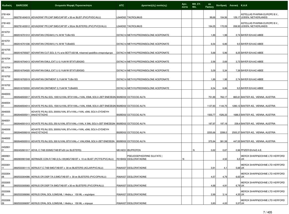 CAP 5MG/CAP BT x 30(σε BLISTERS) (PVC/PVCD/ALU) L04AD02 TACROLIMUS 164,05 172,09 208,93 LEIDEN, NETHERLANDS 2016701 01 2802016701012 ADVANTAN CREAM 0,1% W/W TUBx15G D07AC14 METHYLPREDNISOLONE