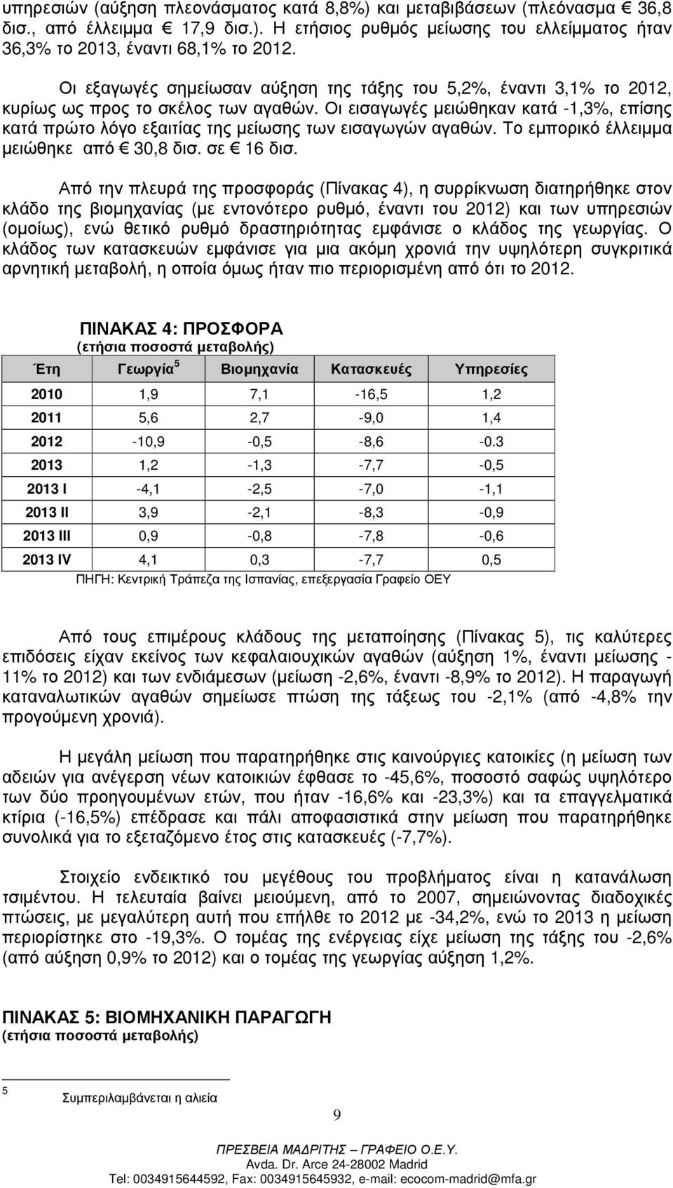 Οι εισαγωγές µειώθηκαν κατά -1,3%, επίσης κατά πρώτο λόγο εξαιτίας της µείωσης των εισαγωγών αγαθών. Το εµπορικό έλλειµµα µειώθηκε από 30,8 δισ. σε 16 δισ.