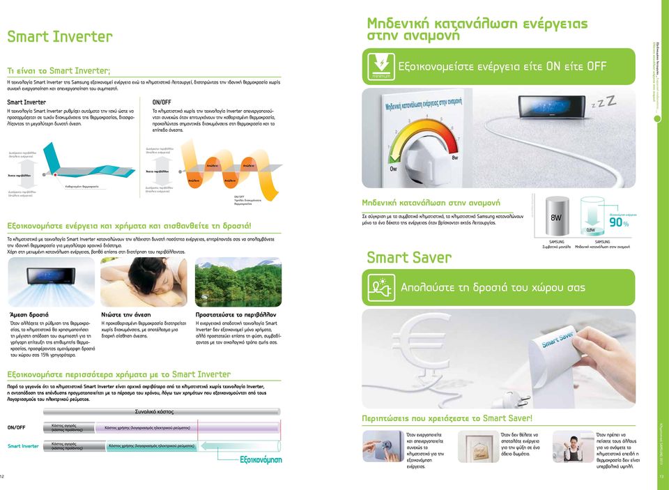 Smart Inverter Η τεχνολογία Smart Inverter ρυθμίζει αυτόματα την ισχύ ώστε να προσαρμόζεται σε τυχόν διακυμάνσεις της θερμοκρασίας, διασφαλίζοντας τη μεγαλύτερη δυνατή άνεση.