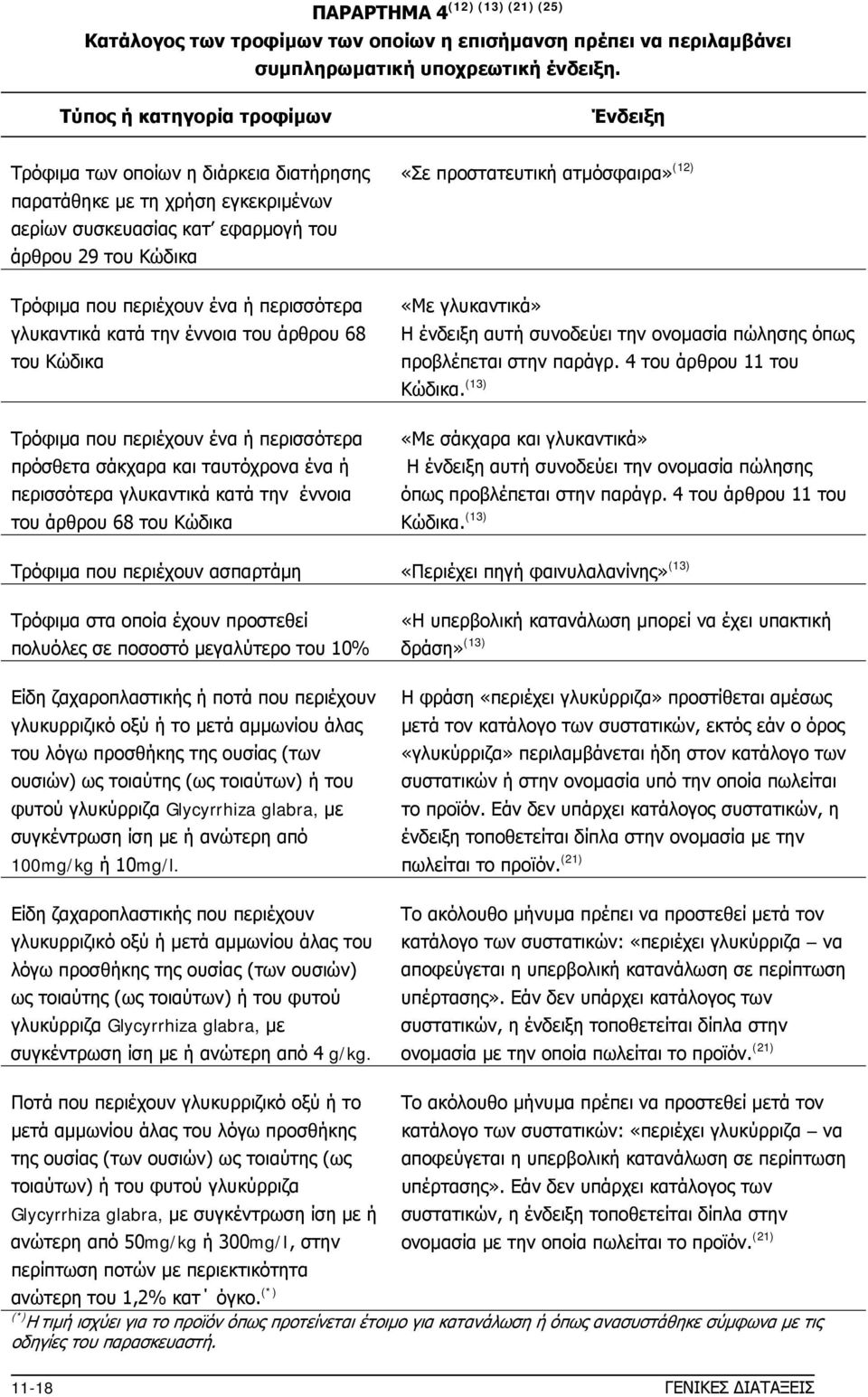 περισσότερα γλυκαντικά κατά την έννοια του άρθρου 68 του Κώδικα Τρόφιμα που περιέχουν ένα ή περισσότερα πρόσθετα σάκχαρα και ταυτόχρονα ένα ή περισσότερα γλυκαντικά κατά την έννοια του άρθρου 68 του