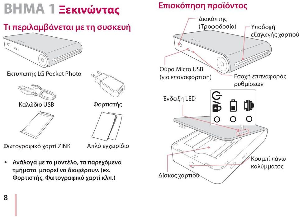 Καλώδιο USB Φορτιστής Ένδειξη LED Φωτογραφικό χαρτί ZINK Απλό εγχειρίδιο y Ανάλογα με το μοντέλο, τα