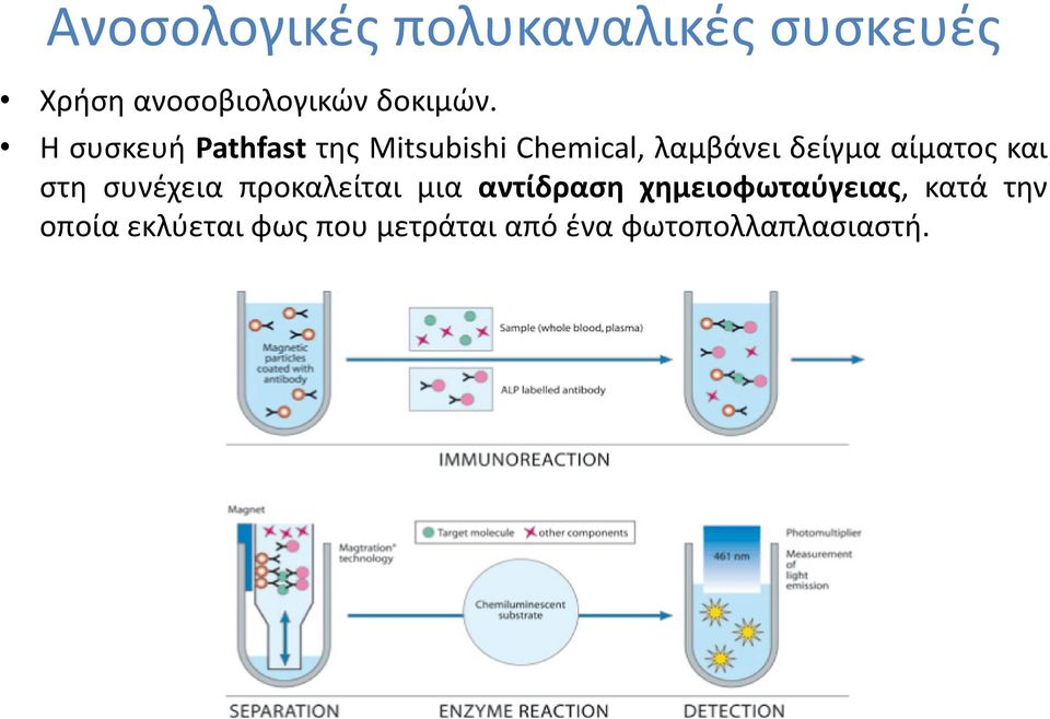 αίματος και στη συνέχεια προκαλείται μια αντίδραση