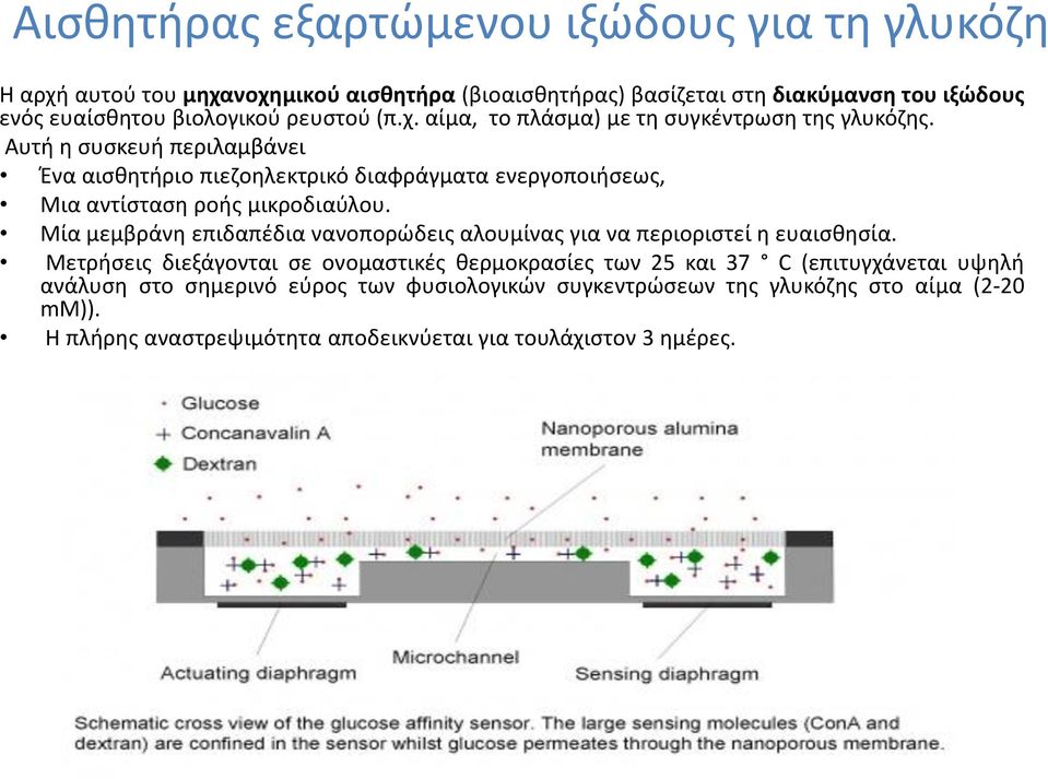 Aυτή η συσκευή περιλαμβάνει Ένα αισθητήριο πιεζοηλεκτρικό διαφράγματα ενεργοποιήσεως, Μια αντίσταση ροής μικροδιαύλου.