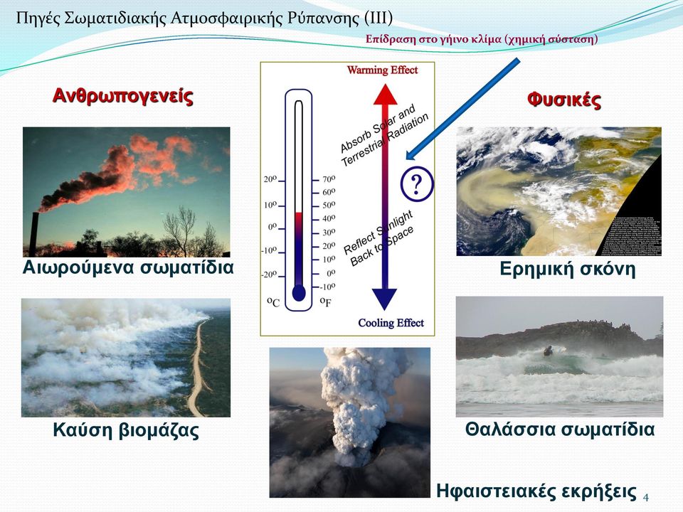 Ανθρωπογενείς Φυσικές Αιωρούμενα σωματίδια Ερημική