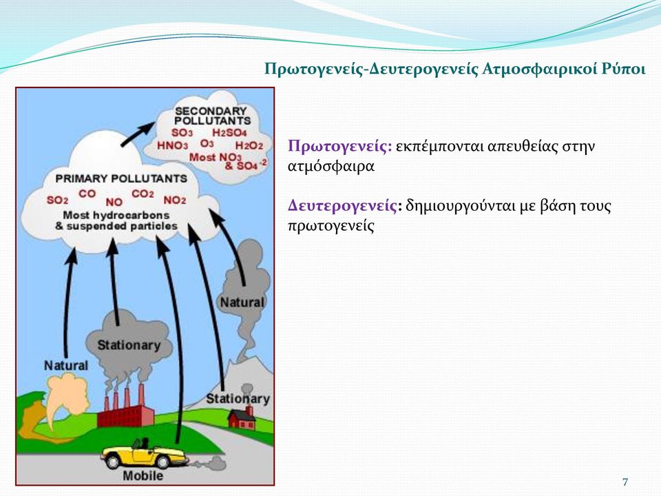 εκπέμπονται απευθείας στην ατμόσφαιρα