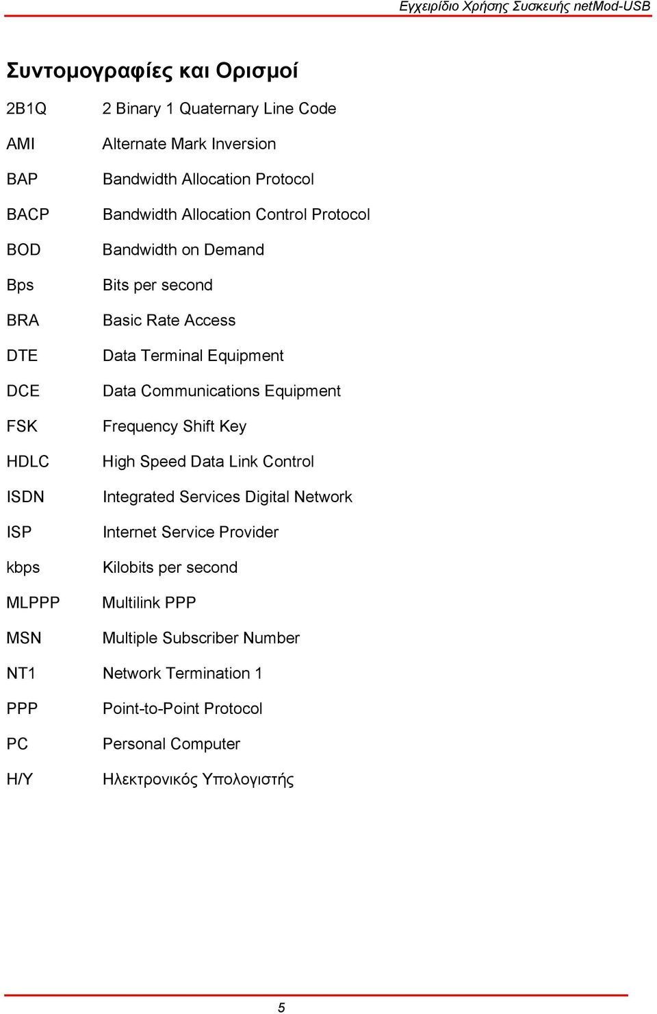 Equipment Data Communications Equipment Frequency Shift Key High Speed Data Link Control Integrated Services Digital Network Internet Service Provider