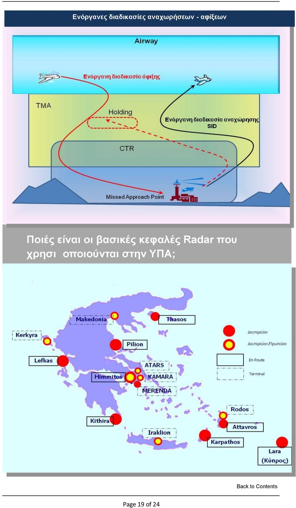 είναι οι βασικές κεφαλές Radar