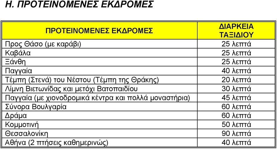 πολλά μοναστήρια) Σύνορα Βουλγαρία ράμα Κομμοτινή Θεσσαλονίκη Αθήνα (2 πτήσεις καθημερινώς) ΙΑΡΚΕΙΑ ΤΑΞΙ