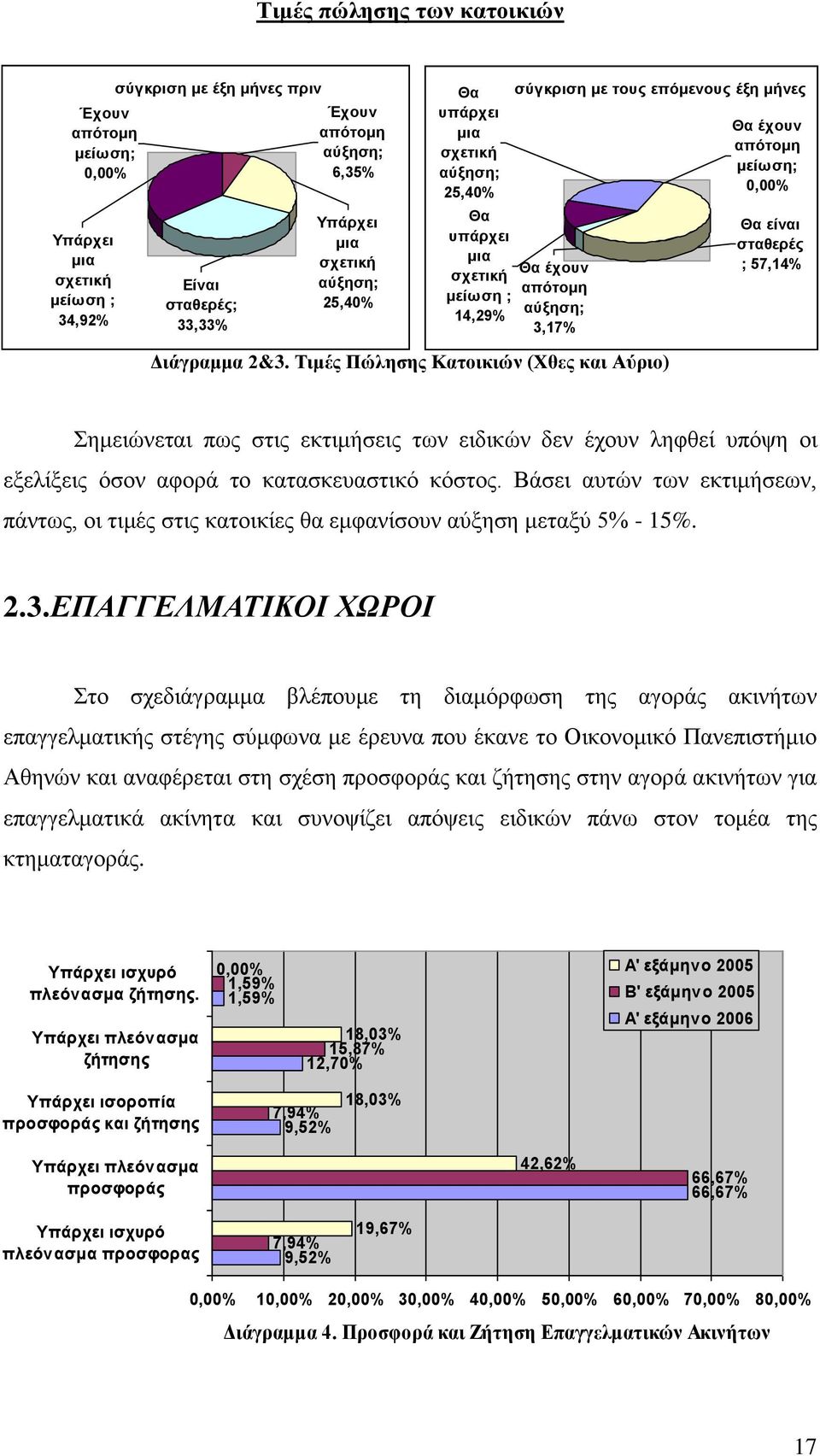 Τιμές Πώλησης Κατοικιών (Χθες και Αύριο) Θα έχουν απότομη μείωση; 0,00% Θα είναι σταθερές ; 57,14% Σημειώνεται πως στις εκτιμήσεις των ειδικών δεν έχουν ληφθεί υπόψη οι εξελίξεις όσον αφορά το