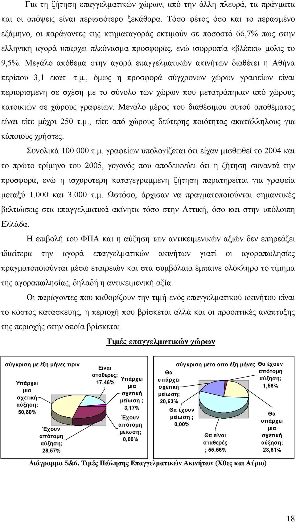 Μεγάλο απόθεμα στην αγορά επαγγελματικών ακινήτων διαθέτει η Αθήνα περίπου 3,1 εκατ. τ.μ., όμως η προσφορά σύγχρονων χώρων γραφείων είναι περιορισμένη σε σχέση με το σύνολο των χώρων που μετατράπηκαν από χώρους κατοικιών σε χώρους γραφείων.