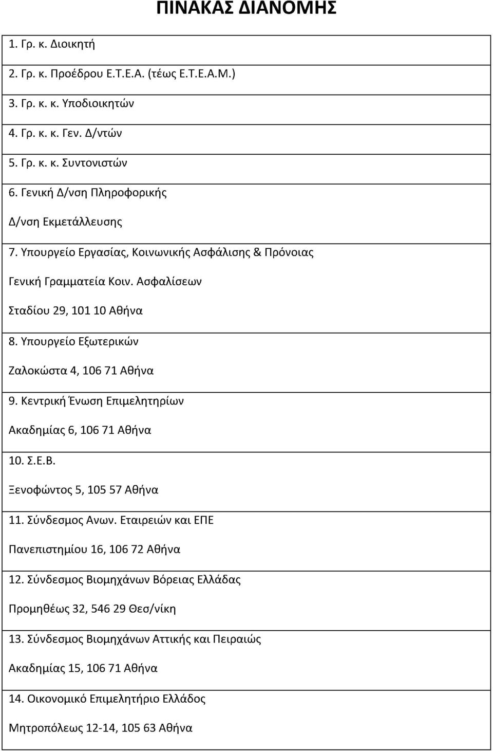 Υπουργείο Εξωτερικών Ζαλοκώστα 4, 106 71 Αθήνα 9. Κεντρική Ένωση Επιμελητηρίων Ακαδημίας 6, 106 71 Αθήνα 10. Σ.Ε.Β. Ξενοφώντος 5, 105 57 Αθήνα 11. Σύνδεσμος Ανων.