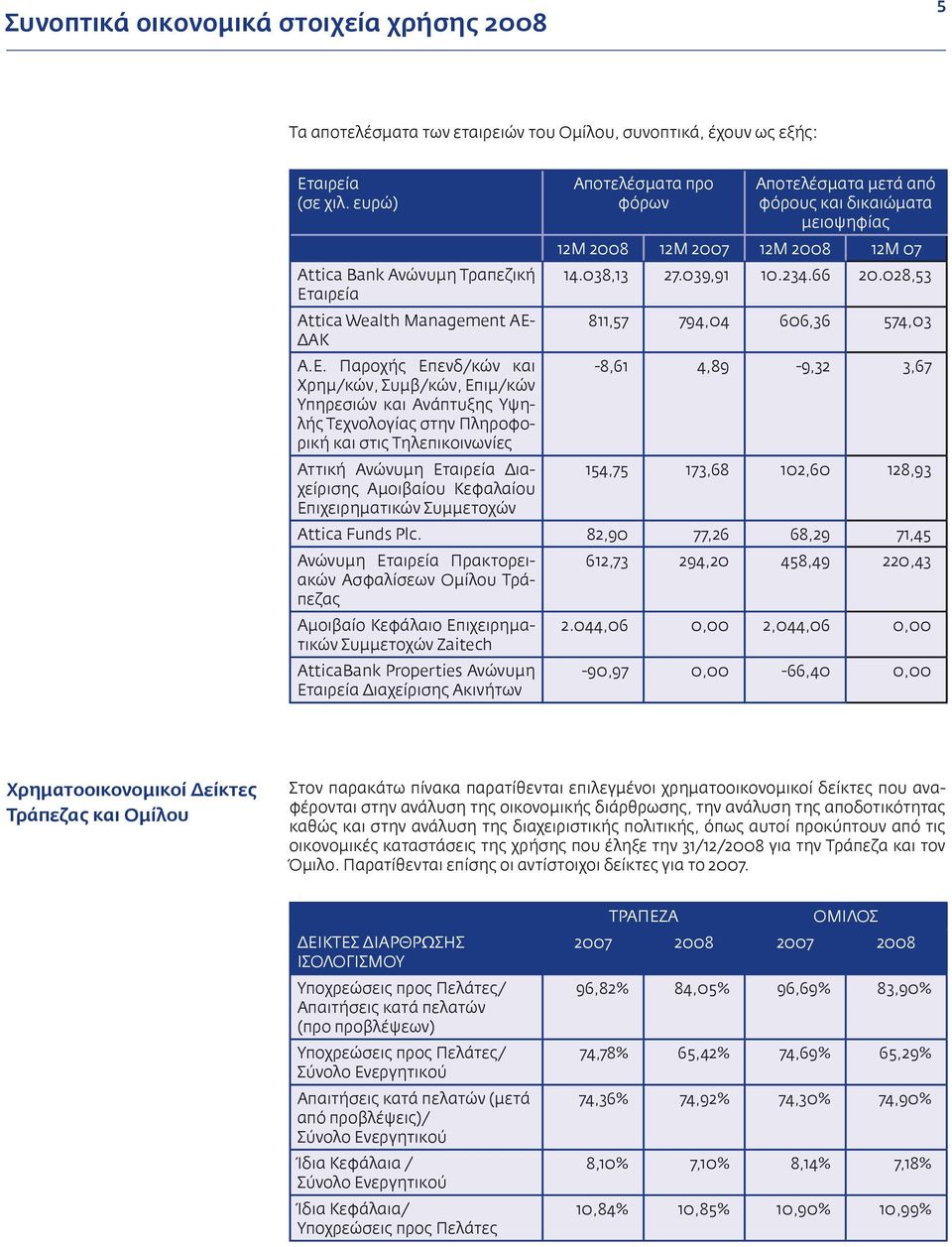 αιρεία Attica Wealth Management ΑΕ-