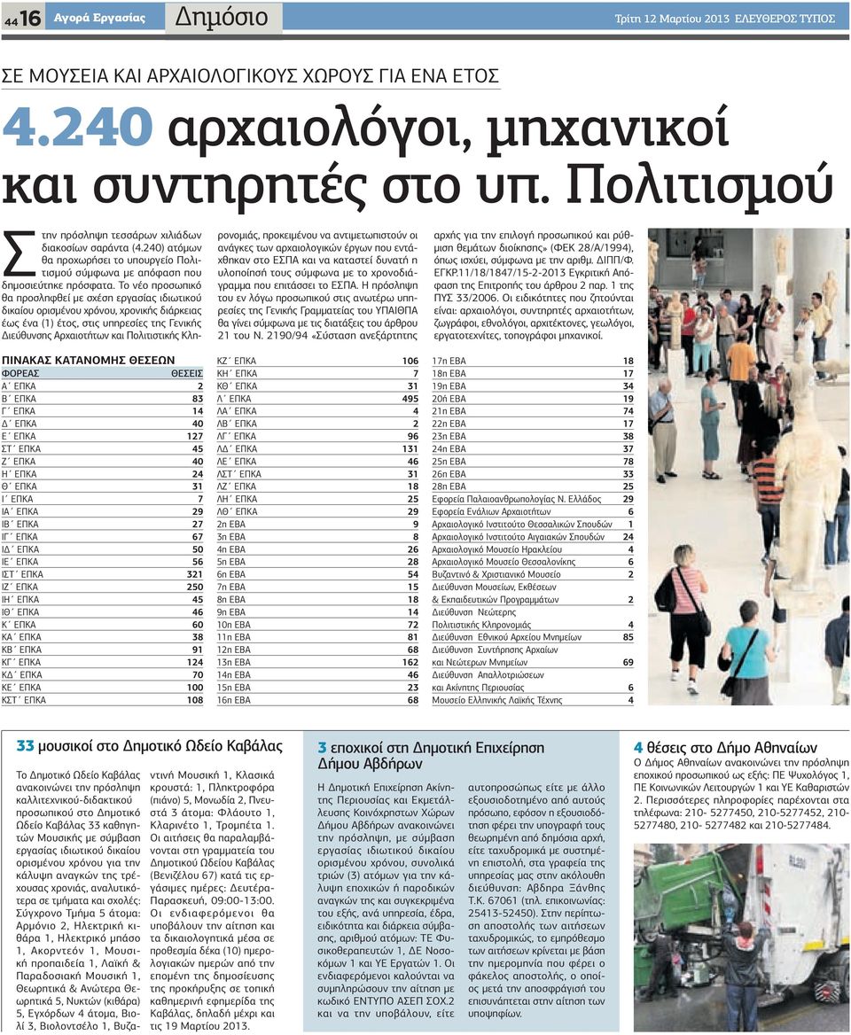 ΕΠΚΑ 56 ΙΣΤ ΕΠΚΑ 321 ΙΖ ΕΠΚΑ 250 ΙΗ ΕΠΚΑ 45 ΙΘ ΕΠΚΑ 46 Κ ΕΠΚΑ 60 ΚΑ ΕΠΚΑ 38 ΚΒ ΕΠΚΑ 91 ΚΓ ΕΠΚΑ 124 ΚΔ ΕΠΚΑ 70 ΚΕ ΕΠΚΑ 100 ΚΣΤ ΕΠΚΑ 108 Στην πρόσληψη τεσσάρων χιλιάδων διακοσίων σαράντα (4.