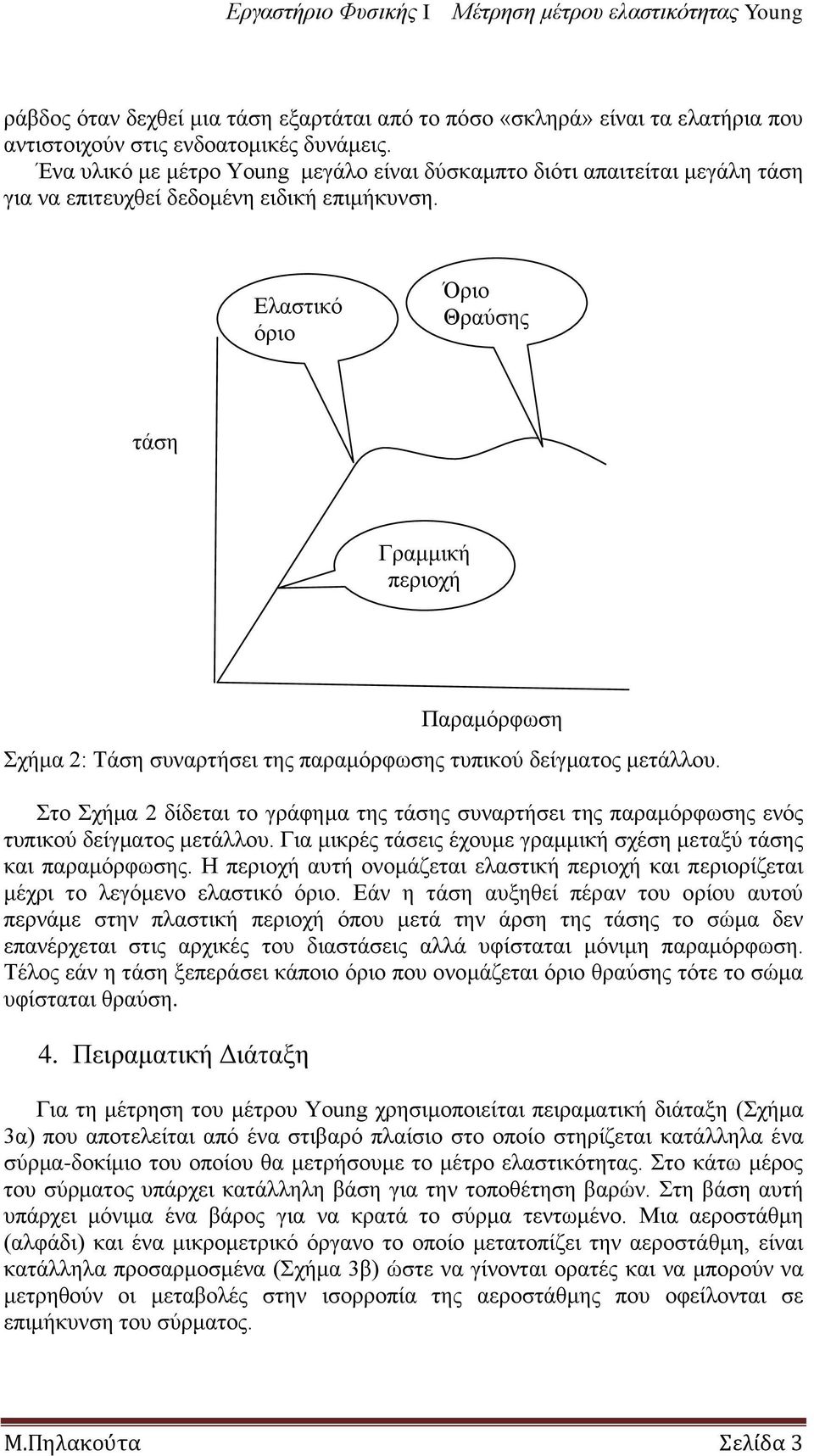 Διαζηηθό όξην Όξην Θξαύζεο ηάζε Γξακκηθή πεξηνρή ρήκα 2: Σάζε ζπλαξηήζεη ηεο παξακόξθσζεο ηππηθνύ δείγκαηνο κεηάιινπ.