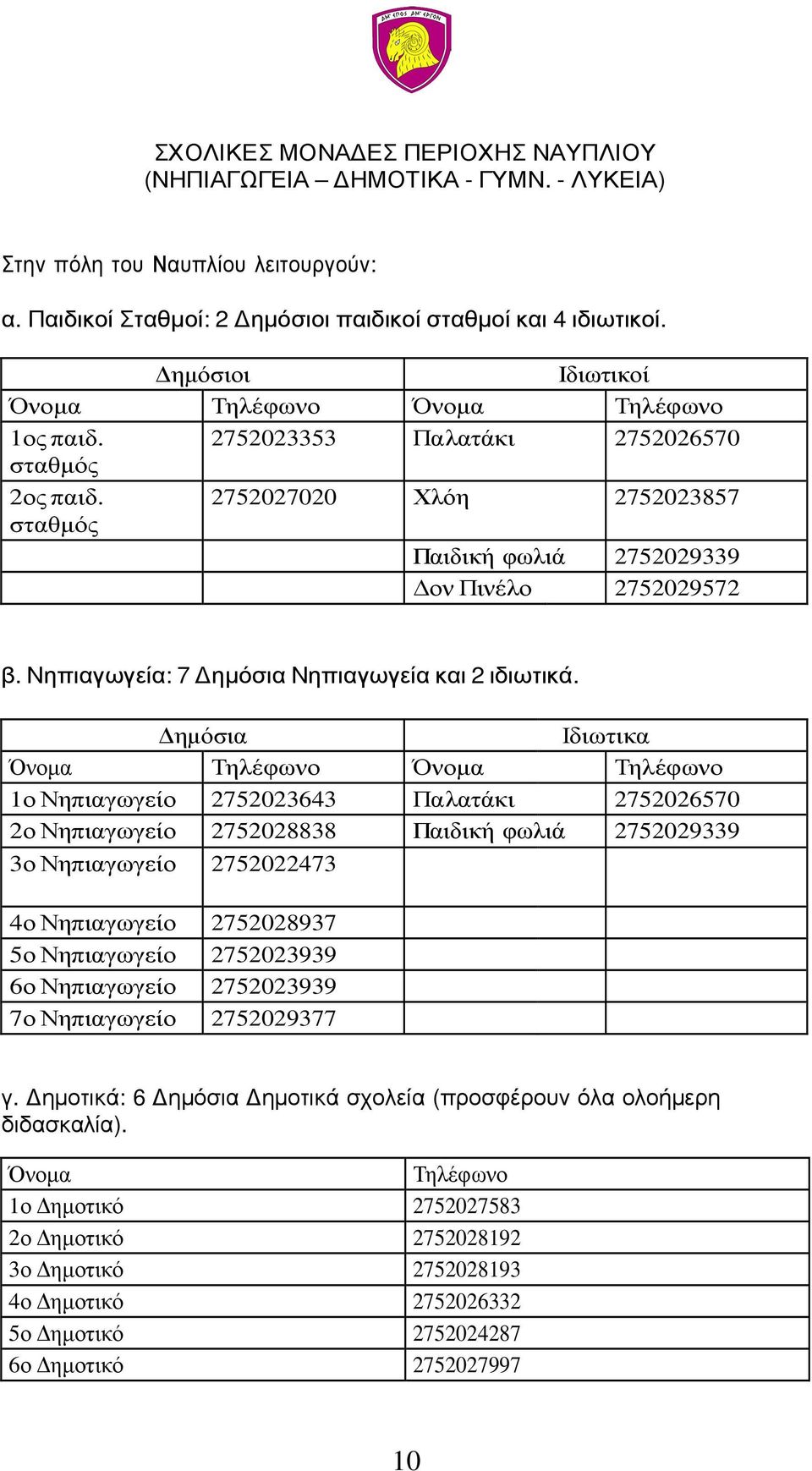 Νηπιαγωγεία: 7 ηµόσια Νηπιαγωγεία και 2 ιδιωτικά.