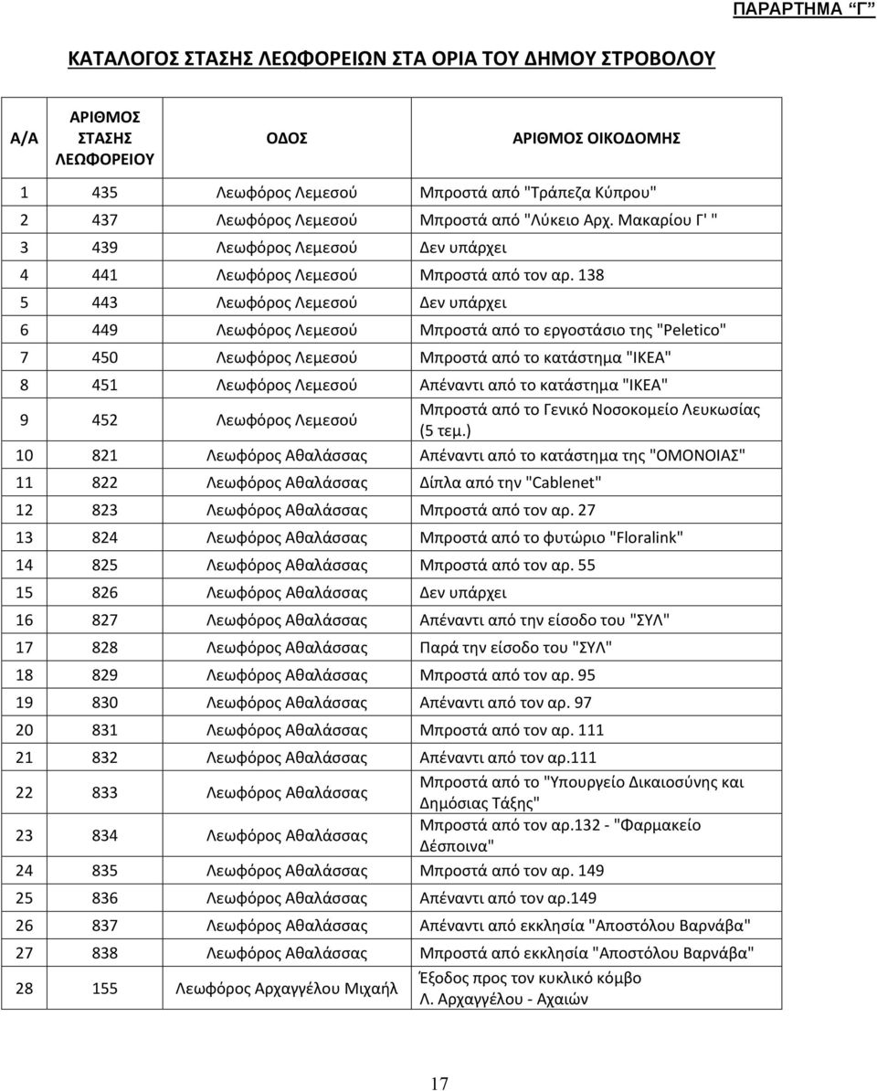 138 5 443 Λεωφόρος Λεμεσού Δεν υπάρχει 6 449 Λεωφόρος Λεμεσού Μπροστά από το εργοστάσιο της "Peletico" 7 450 Λεωφόρος Λεμεσού Μπροστά από το κατάστημα "IKEA" 8 451 Λεωφόρος Λεμεσού Απέναντι από το