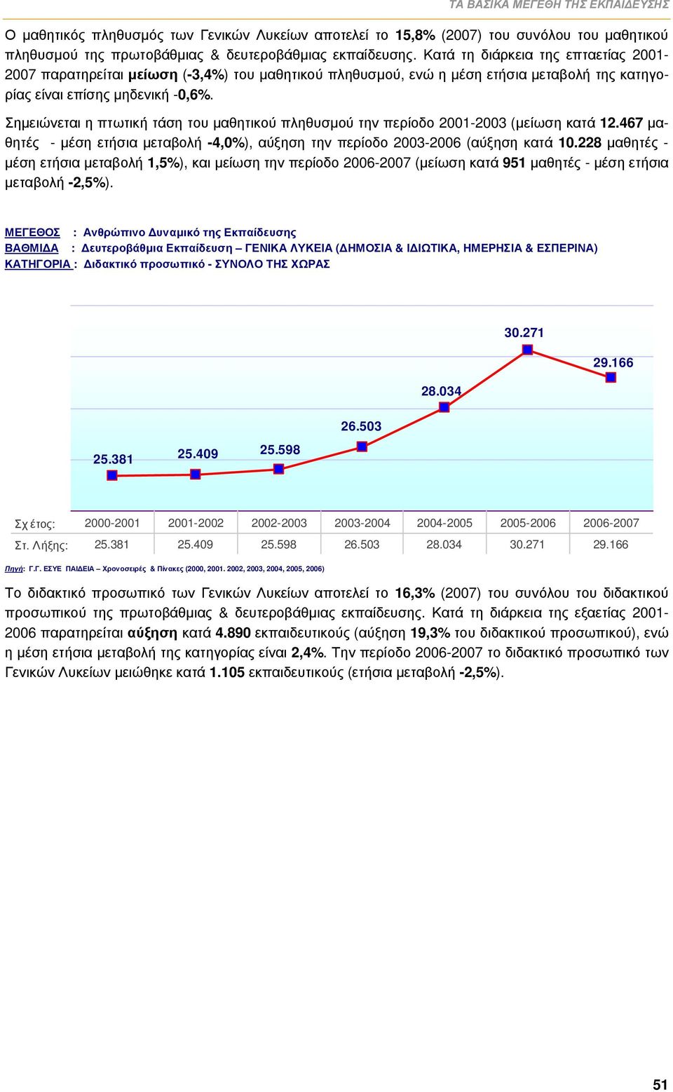 Σημειώνεται η πτωτική τάση του μαθητικού πληθυσμού την περίοδο 2001-2003 (μείωση κατά 12.467 μαθητές - μέση ετήσια μεταβολή -4,0%), αύξηση την περίοδο 2003-2006 (αύξηση κατά 10.