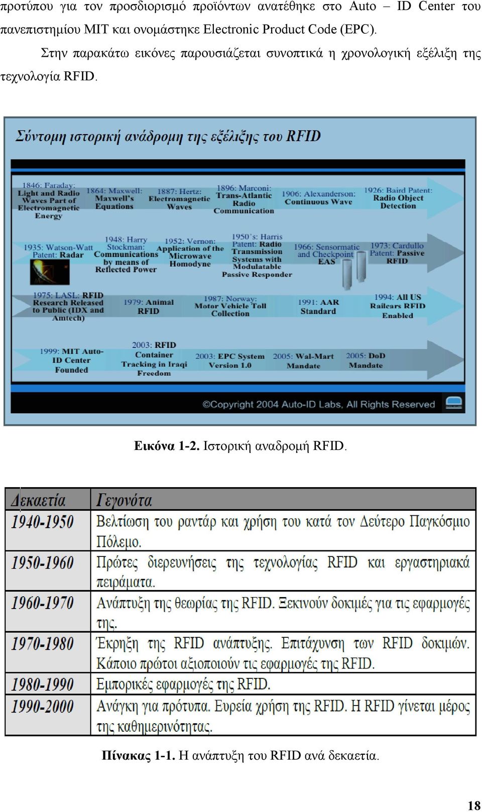 Στην παρακάτω εικόνες παρουσιάζεται συνοπτικά η χρονολογική εξέλιξη της