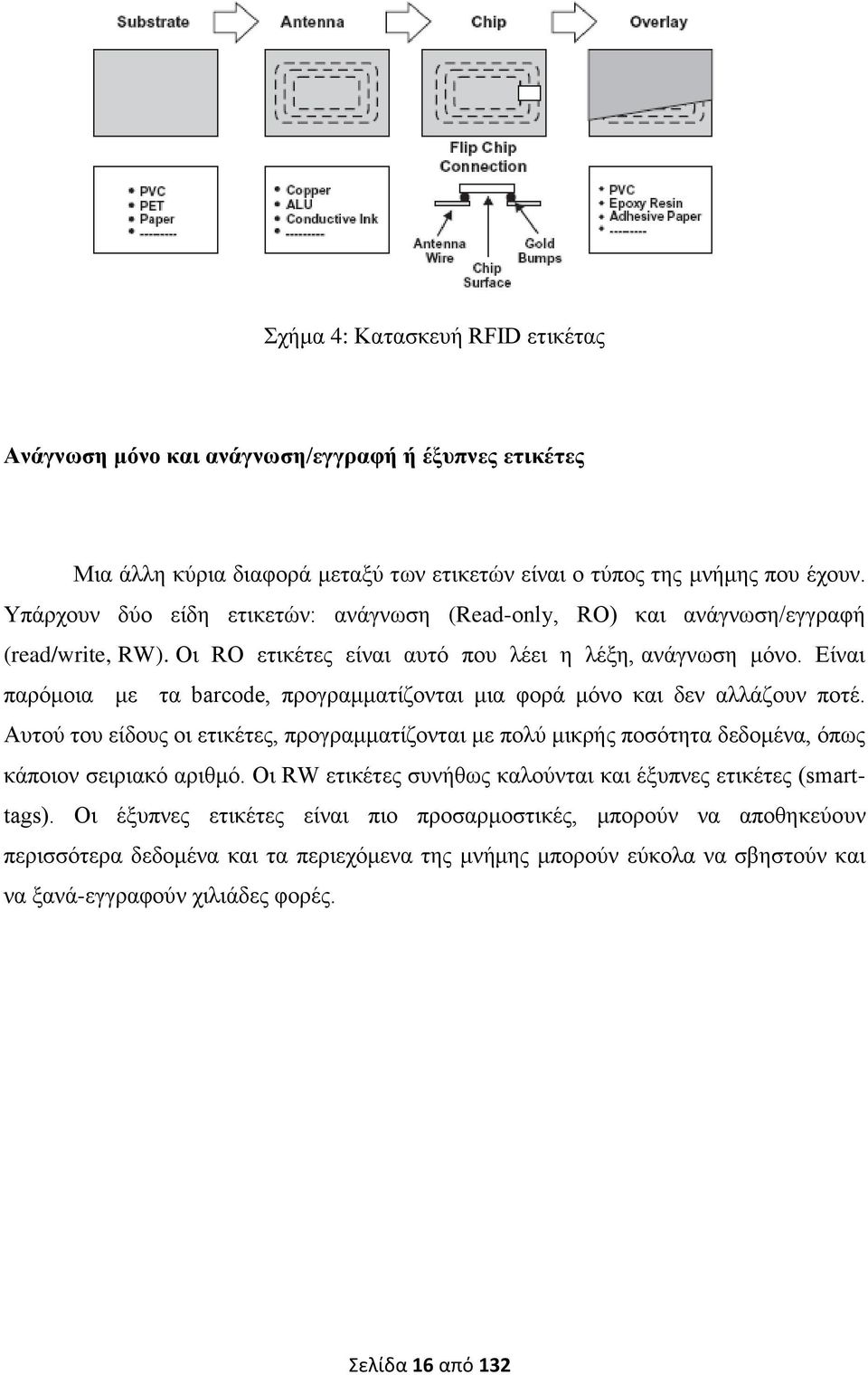 Είναι παρόμοια με τα barcode, προγραμματίζονται μια φορά μόνο και δεν αλλάζουν ποτέ. Αυτού του είδους οι ετικέτες, προγραμματίζονται με πολύ μικρής ποσότητα δεδομένα, όπως κάποιον σειριακό αριθμό.