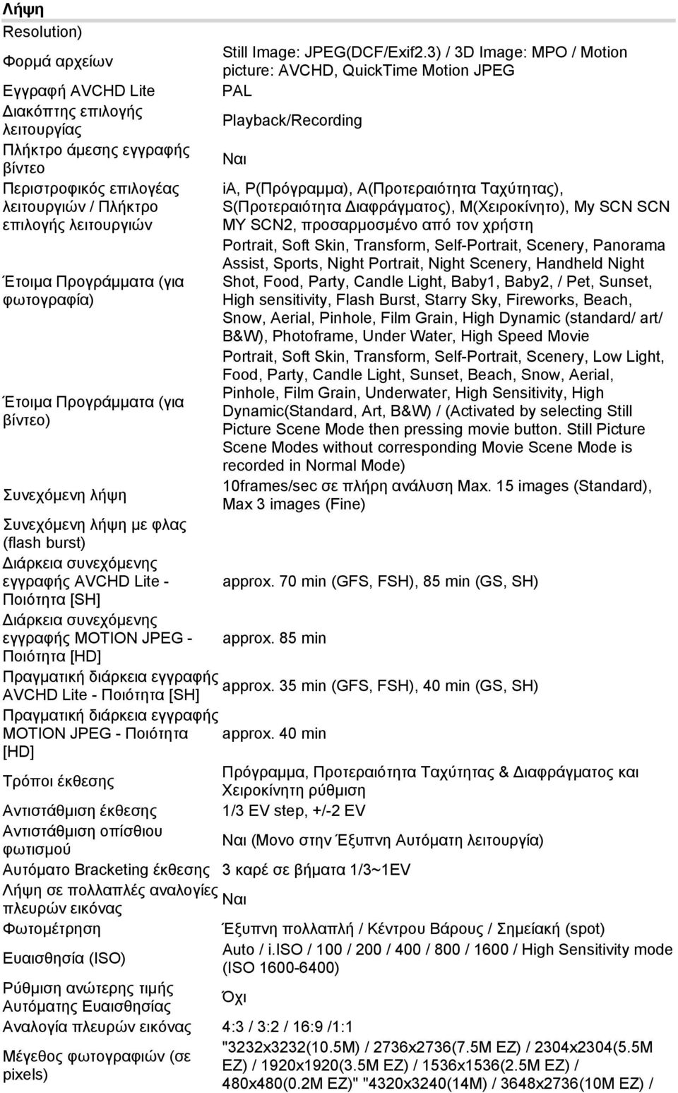 3) / 3D Image: MPO / Motion picture: AVCHD, QuickTime Motion JPEG PAL Playback/Recording ia, P(Πρόγραμμα), A(Προτεραιότητα Ταχύτητας), S(Προτεραιότητα Διαφράγματος), M(Χειροκίνητο), My SCN SCN MY