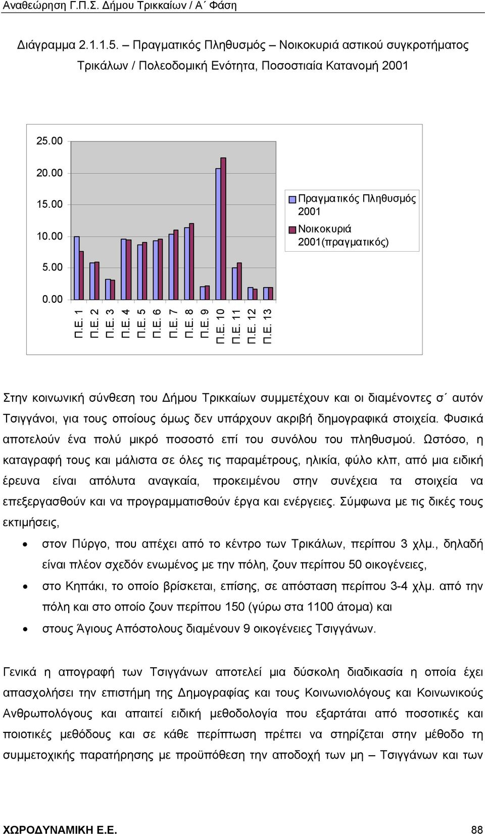 1 Π.Ε. 2 Π.Ε. 3 Π.Ε. 4 Π.Ε. 5 Π.Ε. 6 Π.Ε. 7 Π.Ε. 8 Π.Ε. 9 Π.Ε. 10 Π.Ε. 11 Π.Ε. 12 Π.Ε. 13 Στην κοινωνική σύνθεση του Δήμου Τρικκαίων συμμετέχουν και οι διαμένοντες σ αυτόν Τσιγγάνοι, για τους οποίους όμως δεν υπάρχουν ακριβή δημογραφικά στοιχεία.