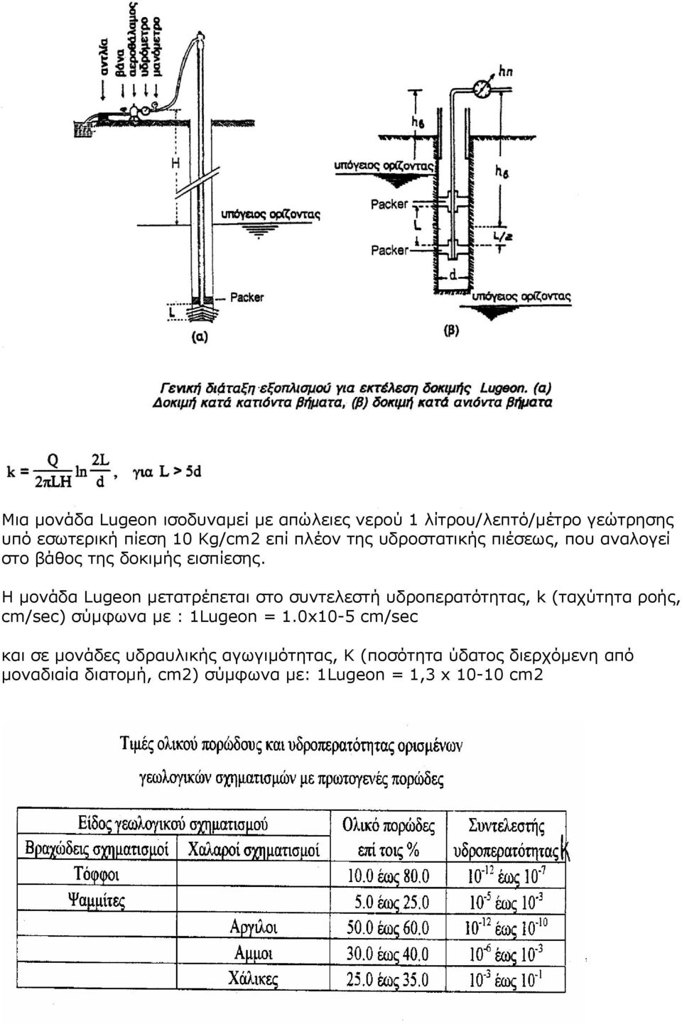 H μονάδα Lugeon μετατρέπεται στο συντελεστή υδροπερατότητας, k (ταχύτητα ροής, cm/sec) σύμφωνα με : 1Lugeon = 1.