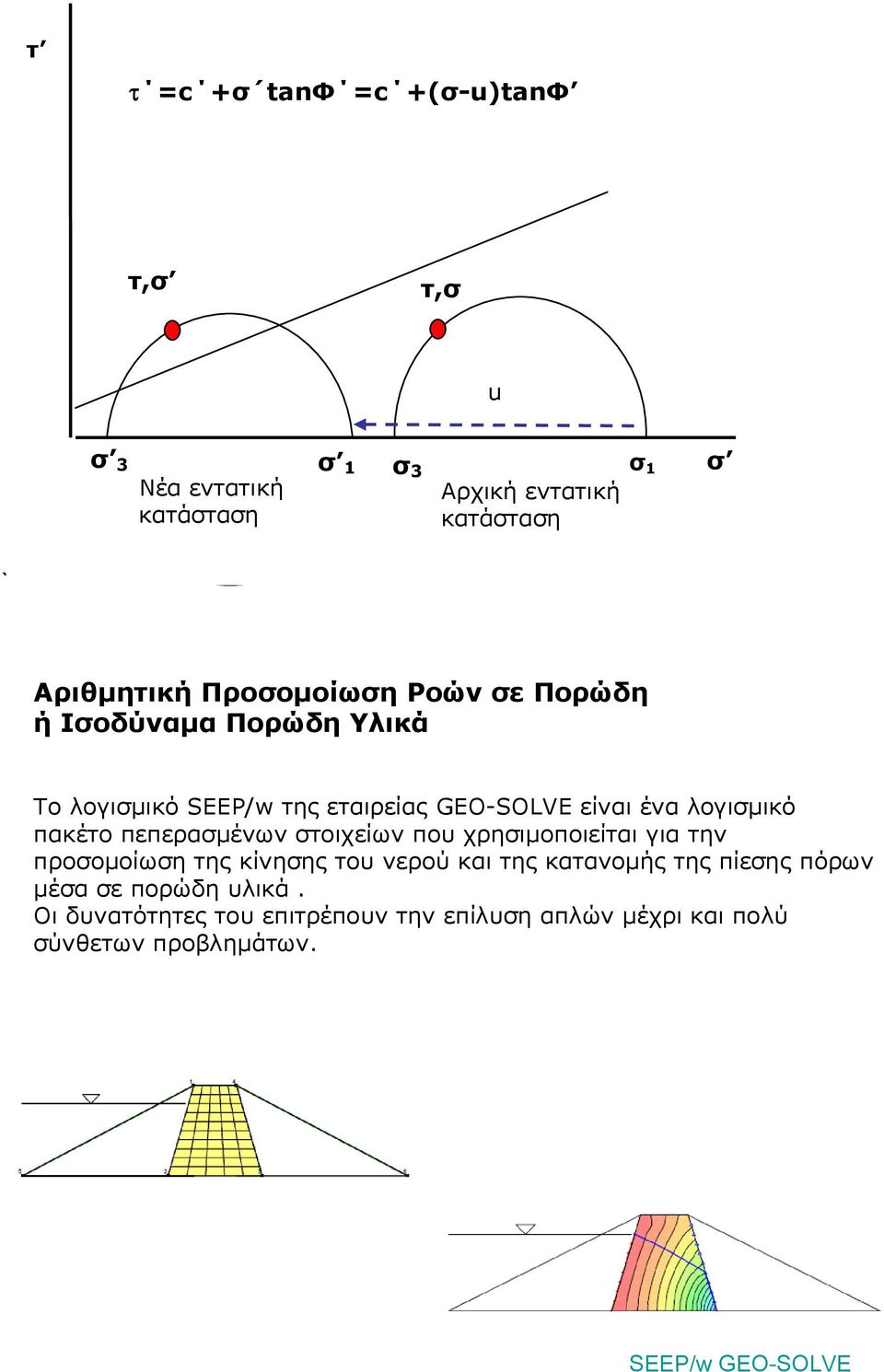 πακέτο πεπερασµένων στοιχείων που χρησιµοποιείται για την προσοµοίωση της κίνησης του νερού και της κατανοµής της πίεσης