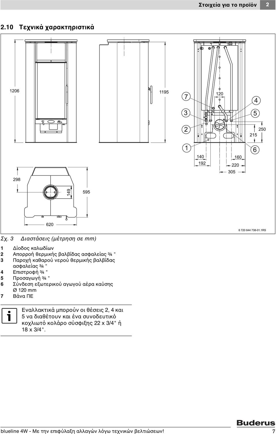 θερμικής βαλβίδας ασφαλείας ¾ " 4 Επιστροφή ¾ " 5 Προσαγωγή ¾ " 6 Σύνδεση εξωτερικού αγωγού αέρα καύσης Ø 120 mm 7 Βάνα