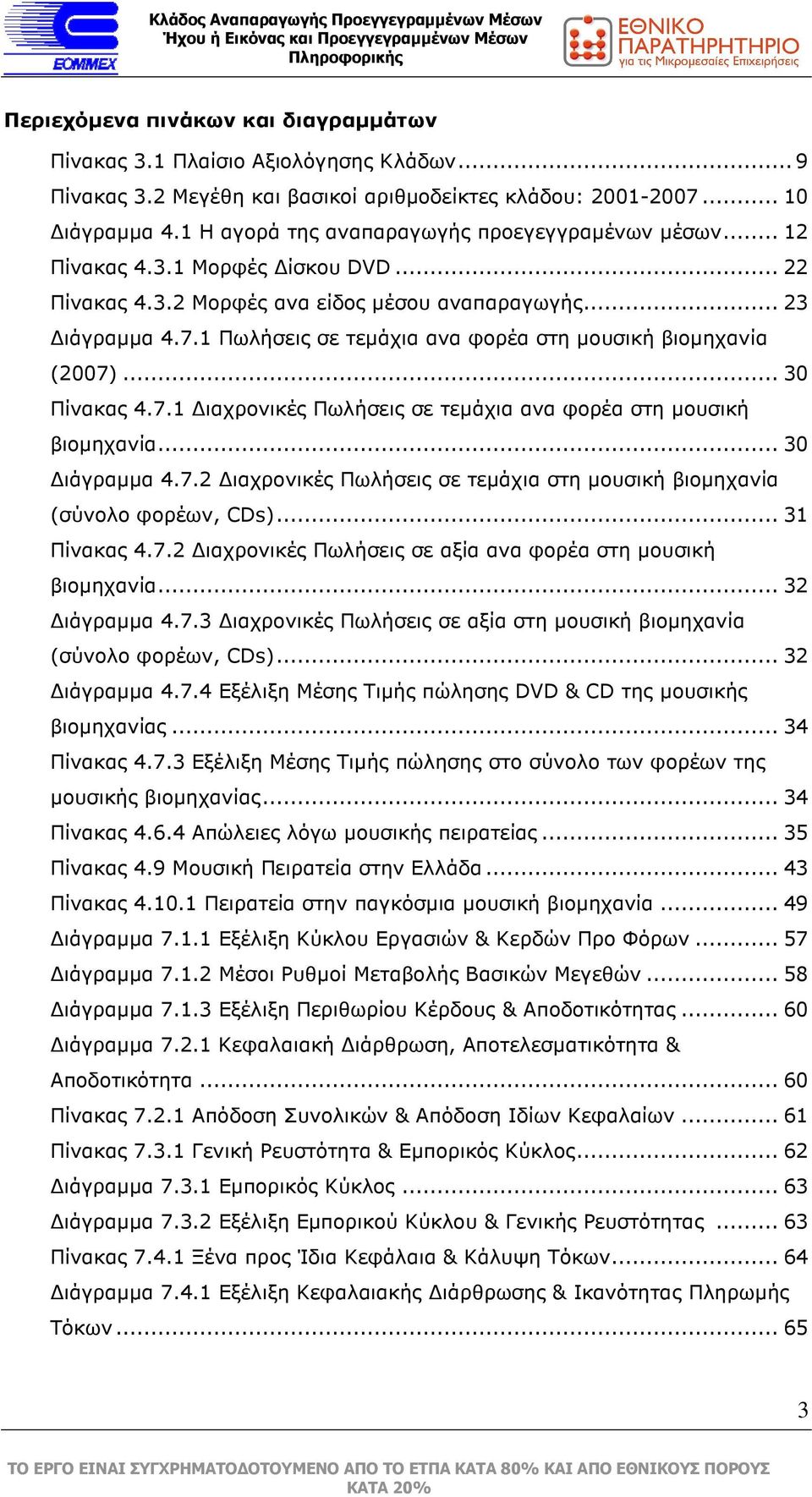 1 Πωλήσεις σε τεµάχια ανα φορέα στη µουσική βιοµηχανία (2007)... 30 Πίνακας 4.7.1 ιαχρονικές Πωλήσεις σε τεµάχια ανα φορέα στη µουσική βιοµηχανία... 30 ιάγραµµα 4.7.2 ιαχρονικές Πωλήσεις σε τεµάχια στη µουσική βιοµηχανία (σύνολο φορέων, CDs).