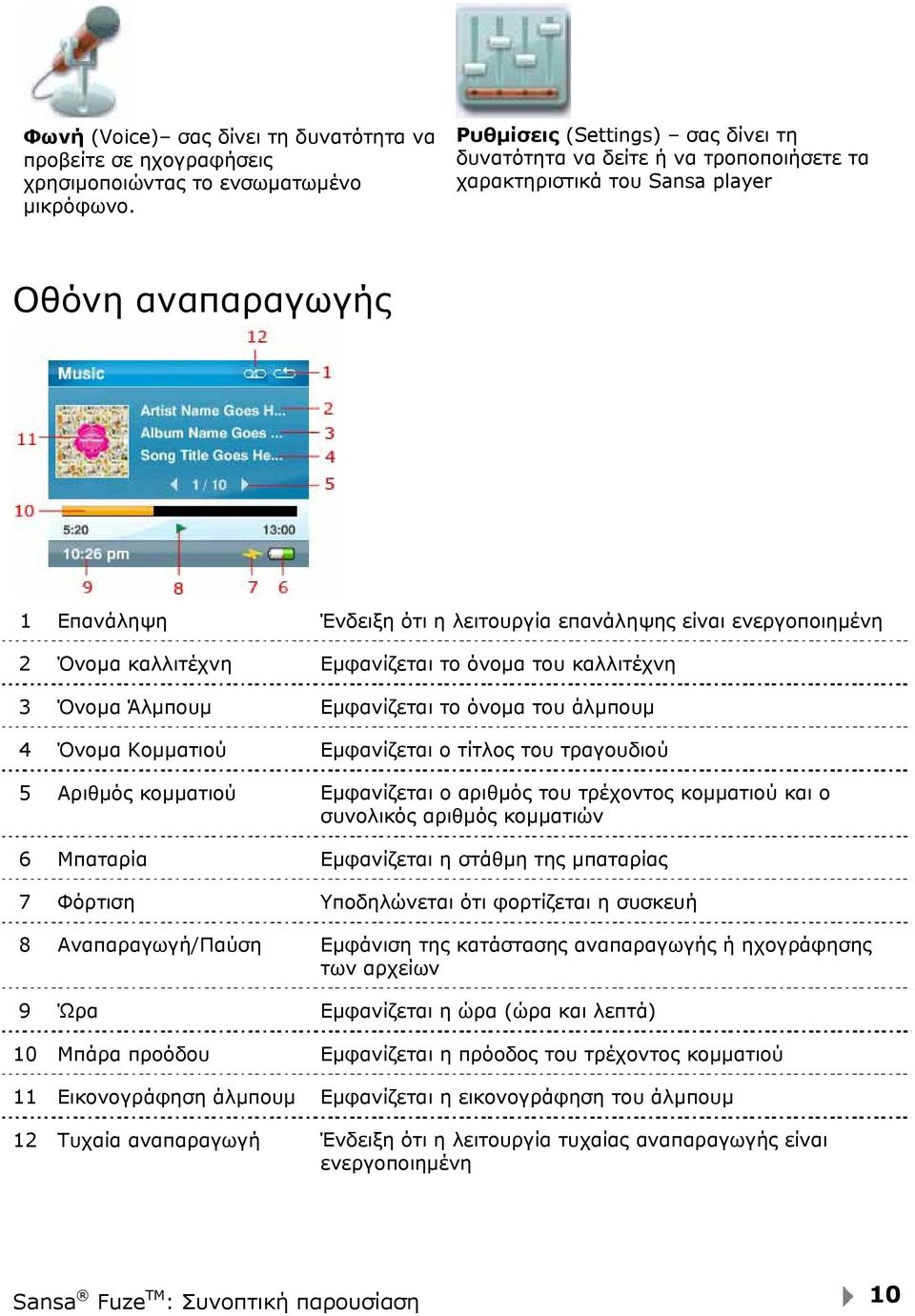 Όνομα καλλιτέχνη Εμφανίζεται το όνομα του καλλιτέχνη 3 Όνομα Άλμπουμ Εμφανίζεται το όνομα του άλμπουμ 4 Όνομα Κομματιού Εμφανίζεται ο τίτλος του τραγουδιού 5 Αριθμός κομματιού Εμφανίζεται ο αριθμός