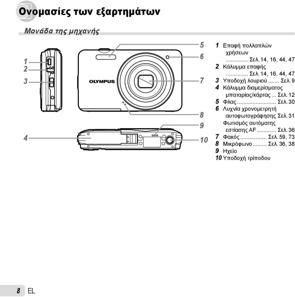 .. Σελ. 12 5 Φλας... Σελ. 30 6 Λυχνία χρονομετρητή αυτοφωτογράφησης Σελ.