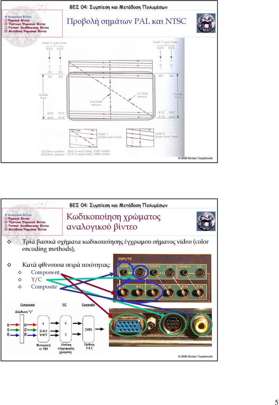 έγχρωµου σήµατος video (color encoding methods),