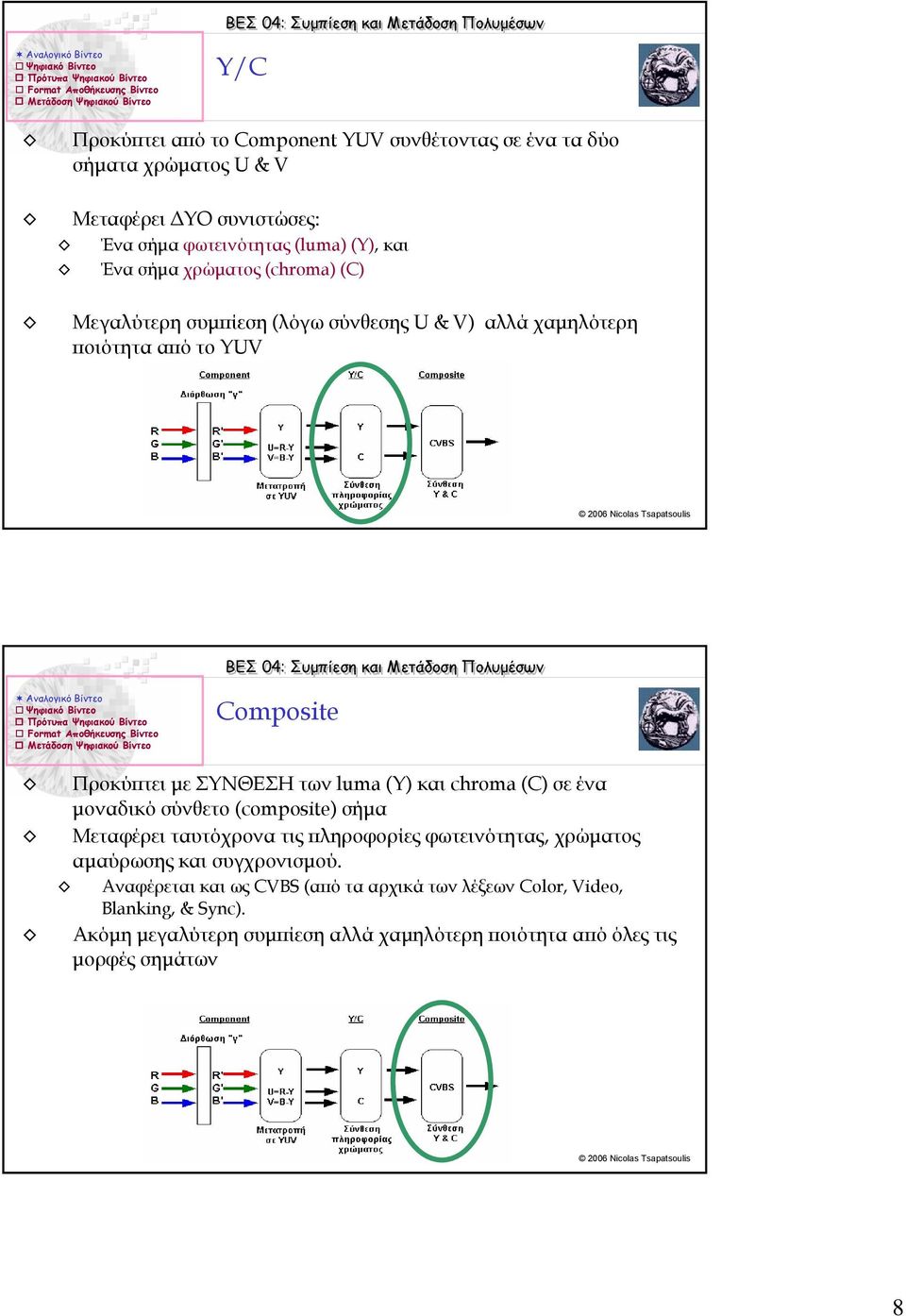 και chroma (C) σε ένα µοναδικό σύνθετο (composite) σήµα Μεταφέρει ταυτόχρονα τις πληροφορίες φωτεινότητας, χρώµατος αµαύρωσης και συγχρονισµού.