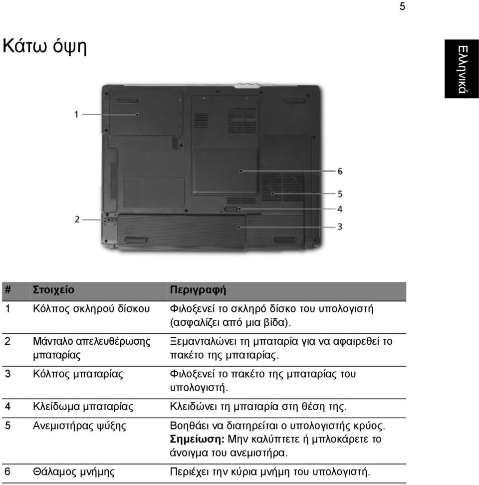 3 Κόλπος µπαταρίας Φιλοξενεί το πακέτο της µπαταρίας του υπολογιστή. 4 Κλείδωµα µπαταρίας Κλειδώνει τη µπαταρία στη θέση της.