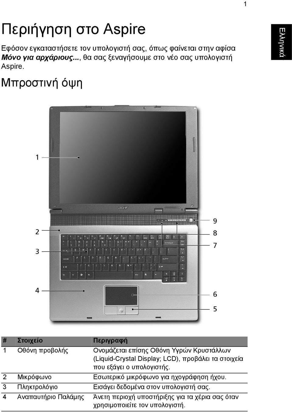 Μπροστινή όψη # Στοιχείο Περιγραφή 1 Οθόνη προβολής Ονοµάζεται επίσης Οθόνη Υγρών Κρυστάλλων (Liquid-Crystal Display; LCD), προβάλει