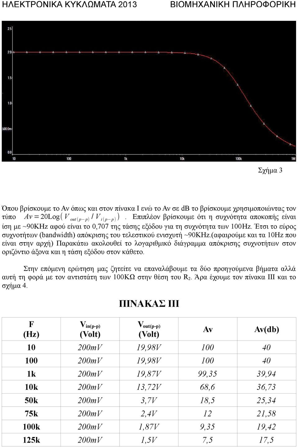 Έτσι το εύρος συχνοτήτων (bandwidth) απόκρισης του τελεστικού ενισχυτή ~90KHz.