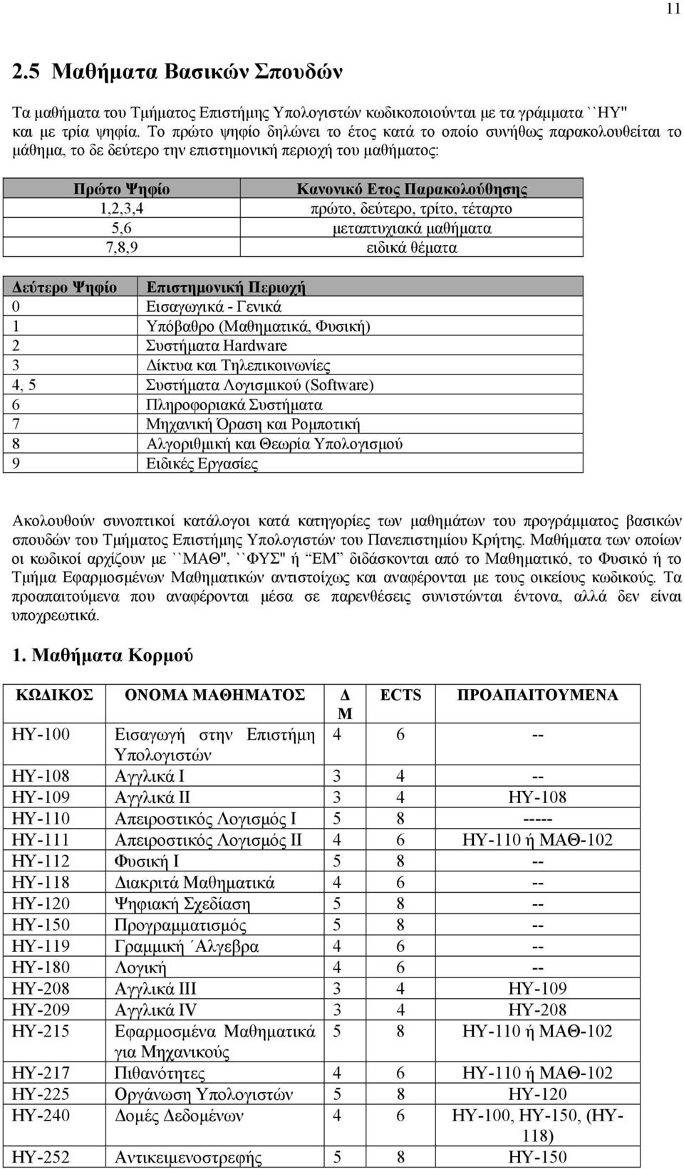 τρίτο, τέταρτο 5,6 μεταπτυχιακά μαθήματα 7,8,9 ειδικά θέματα Δεύτερο Ψηφίο Επιστημονική Περιοχή 0 Εισαγωγικά - Γενικά 1 Υπόβαθρο (Μαθηματικά, Φυσική) 2 Συστήματα Hardware 3 Δίκτυα και Τηλεπικοινωνίες