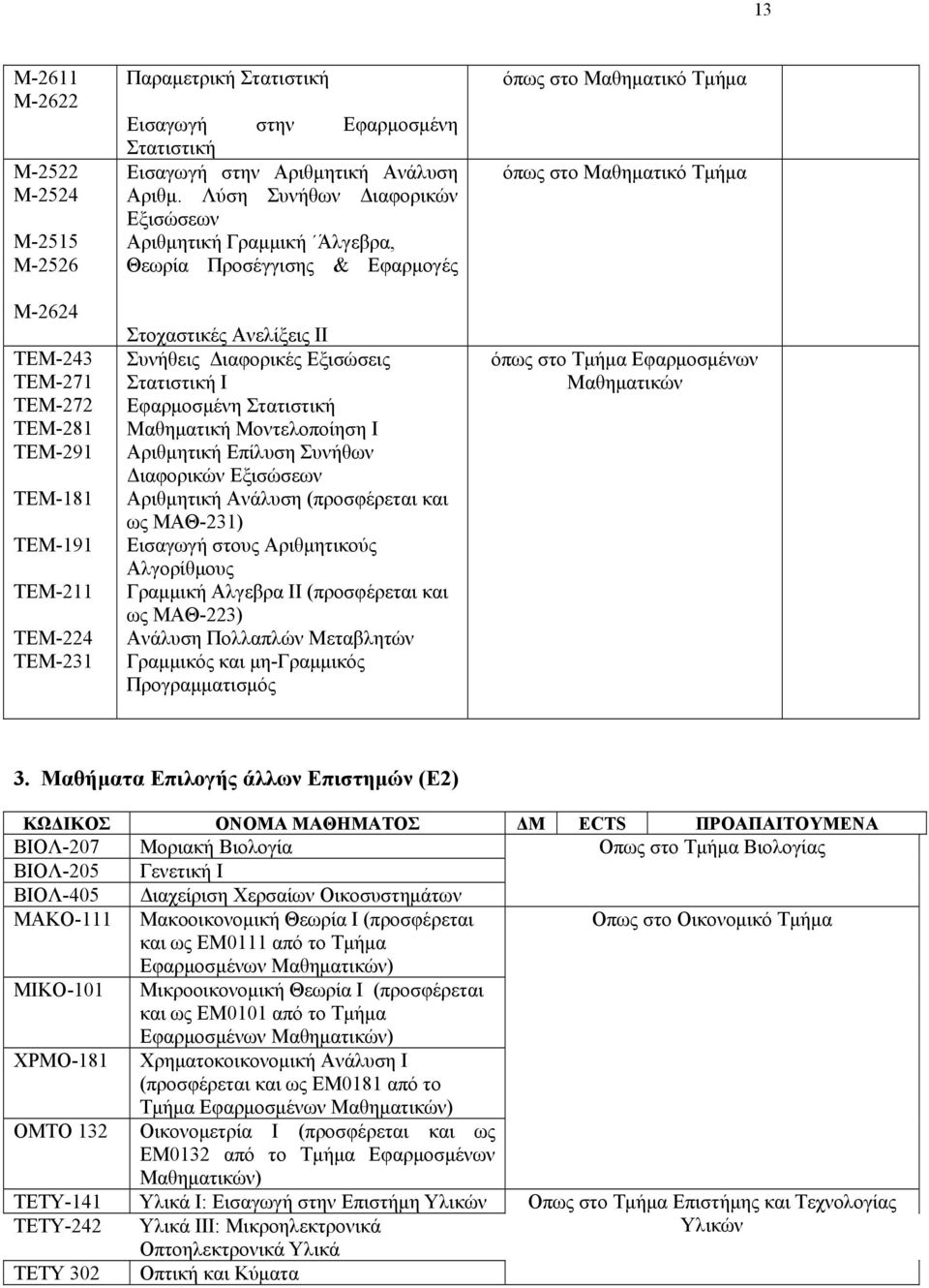 Λύση Συνήθων Διαφορικών Εξισώσεων Αριθμητική Γραμμική Άλγεβρα, Θεωρία Προσέγγισης & Εφαρμογές Στοχαστικές Ανελίξεις ΙΙ Συνήθεις Διαφορικές Εξισώσεις Στατιστική Ι Εφαρμοσμένη Στατιστική Μαθηματική