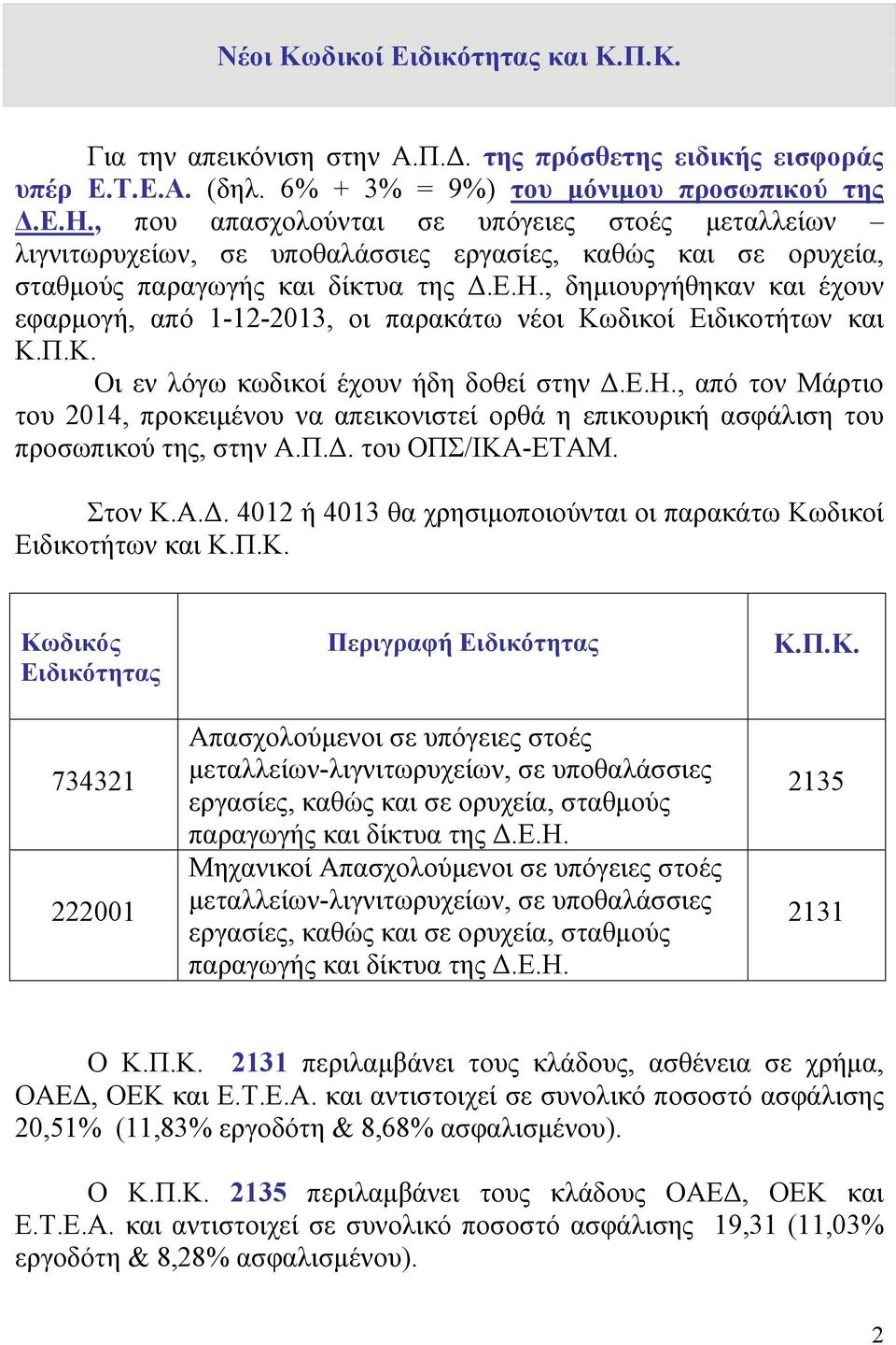 , δημιουργήθηκαν και έχουν εφαρμογή, από 1-12-2013, οι παρακάτω νέοι Κωδικοί Ειδικοτήτων και Κ.Π.Κ. Οι εν λόγω κωδικοί έχουν ήδη δοθεί στην Δ.Ε.Η.