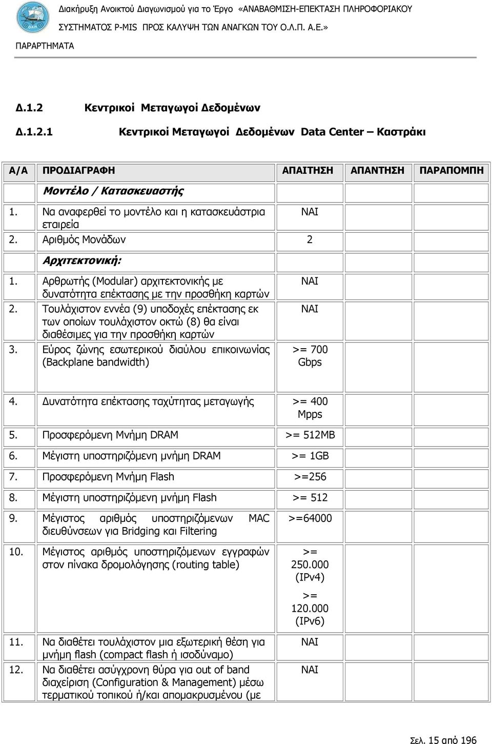 Τουλάχιστον εννέα (9) υποδοχές επέκτασης εκ των οποίων τουλάχιστον οκτώ (8) θα είναι διαθέσιμες για την προσθήκη καρτών 3.