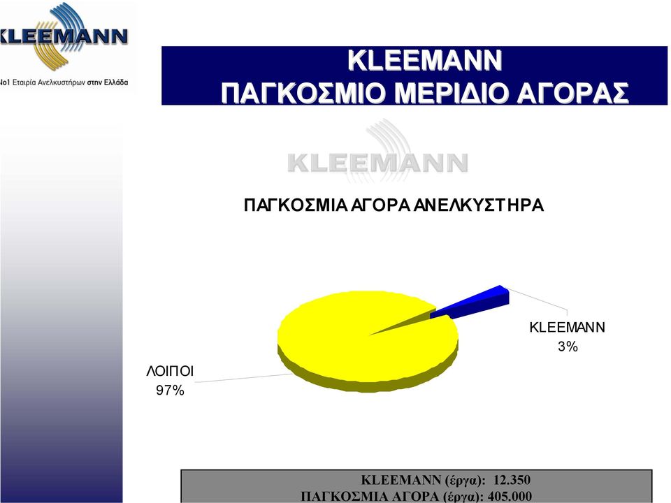 000 KLEEMANN ΠΑΓΚΟΣΜΙΟ ΜΕΡΙ ΙΟ