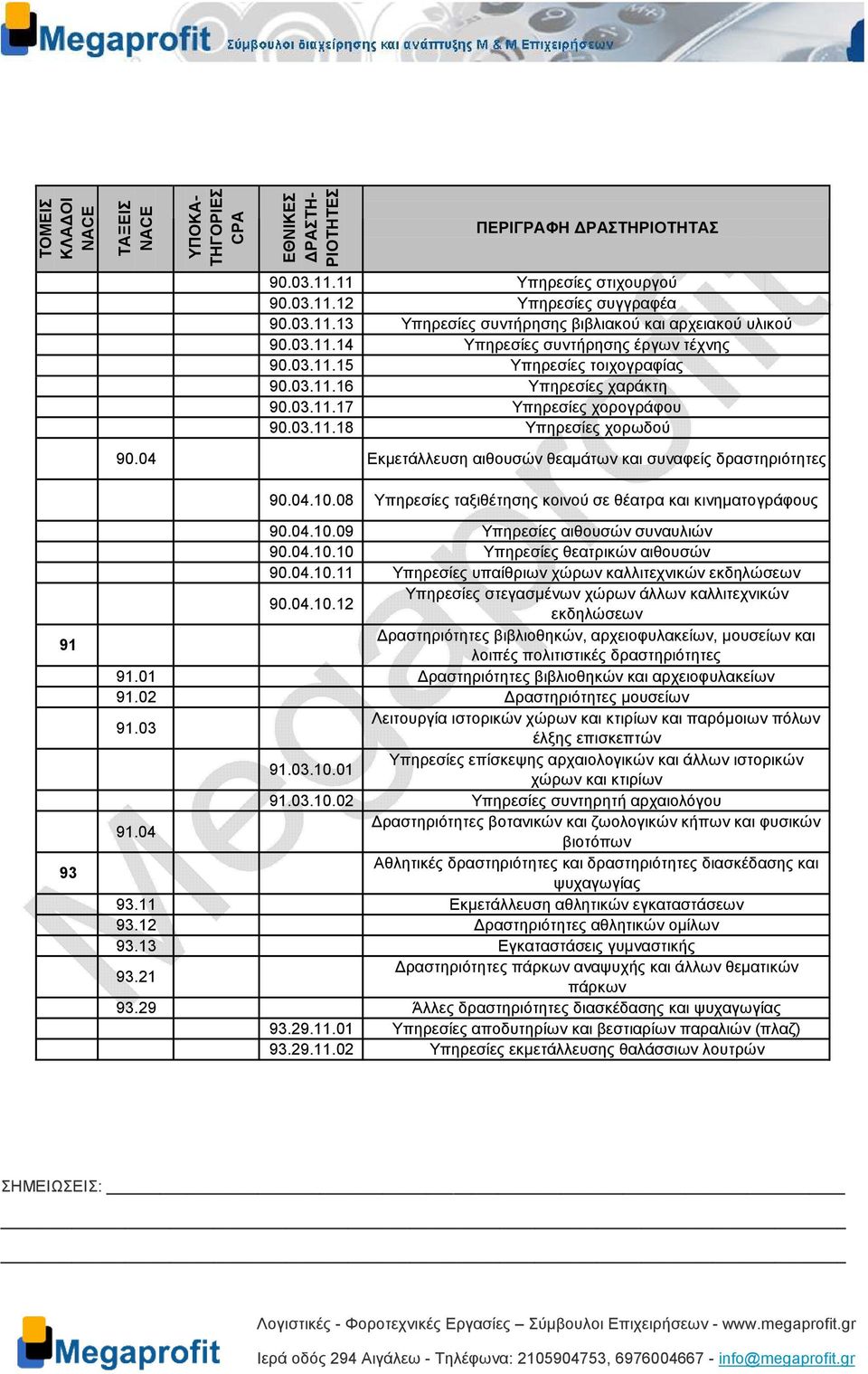 08 Υπηρεσίες ταξιθέτησης κοινού σε θέατρα και κινηµατογράφους 91 93 90.04.10.09 Υπηρεσίες αιθουσών συναυλιών 90.04.10.10 Υπηρεσίες θεατρικών αιθουσών 90.04.10.11 Υπηρεσίες υπαίθριων χώρων καλλιτεχνικών εκδηλώσεων Υπηρεσίες στεγασµένων χώρων άλλων καλλιτεχνικών 90.