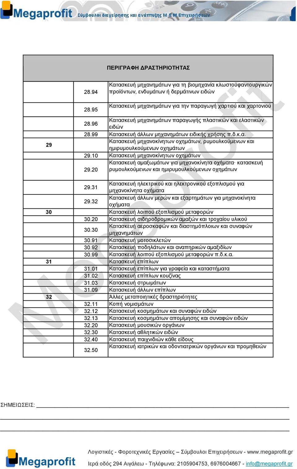 πλαστικών και ελαστικών 28.96 ειδών 28.99 Κατασκευή άλλων µηχανηµάτων ειδικής χρήσης π.δ.κ.α. Κατασκευή µηχανοκίνητων οχηµάτων, ρυµουλκούµενων και ηµιρυµουλκούµενων οχηµάτων 29.